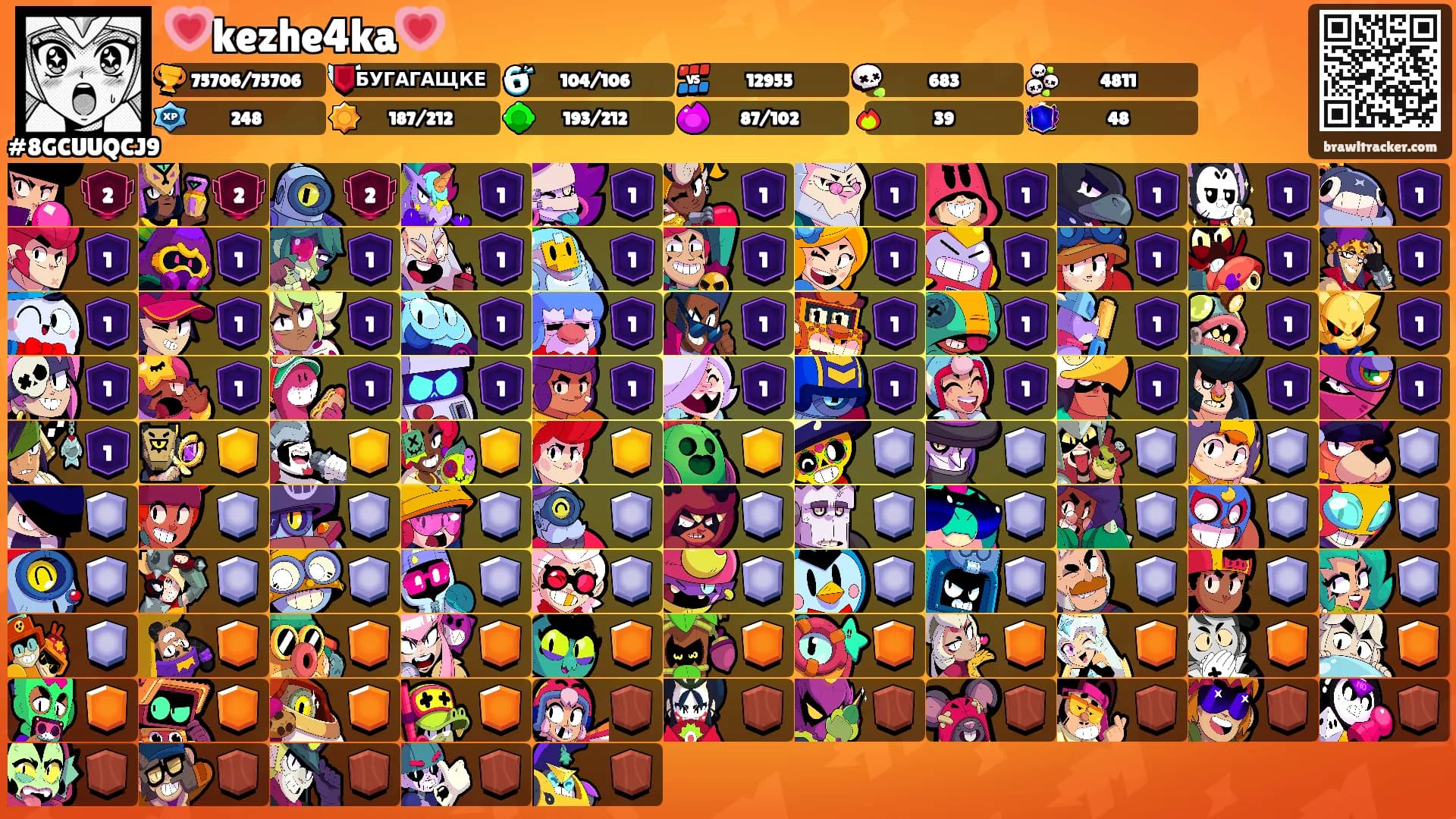 💗kezhe4ka💗's Ranks