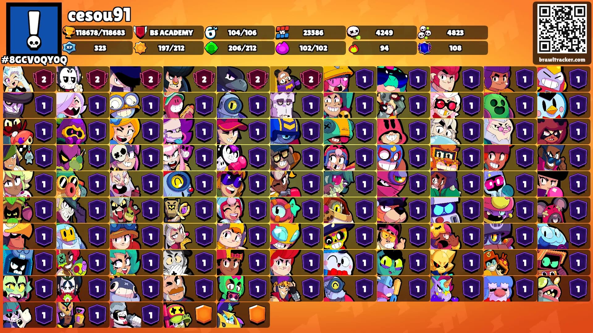 cesou91's Ranks
