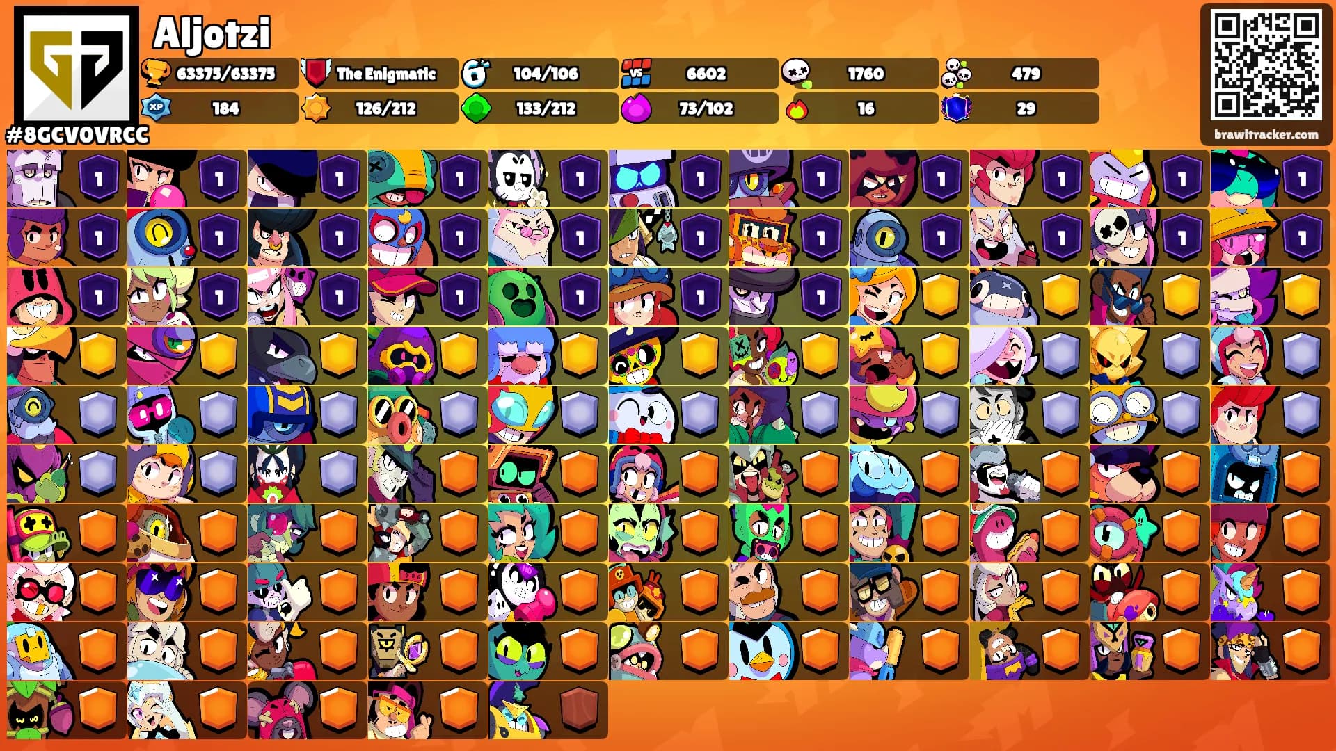Aljotzi's Ranks