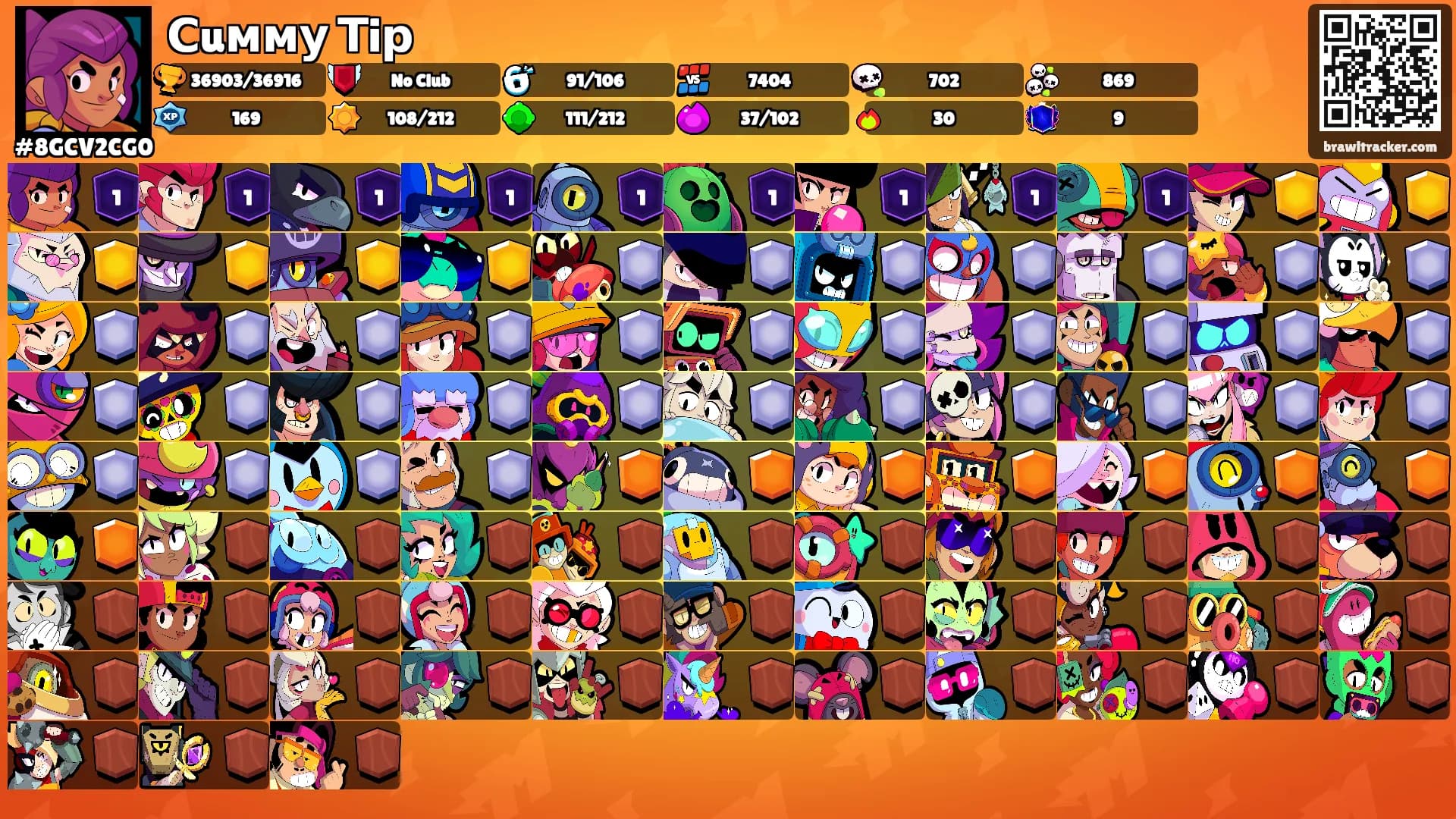 Сuмму Тiр's Ranks