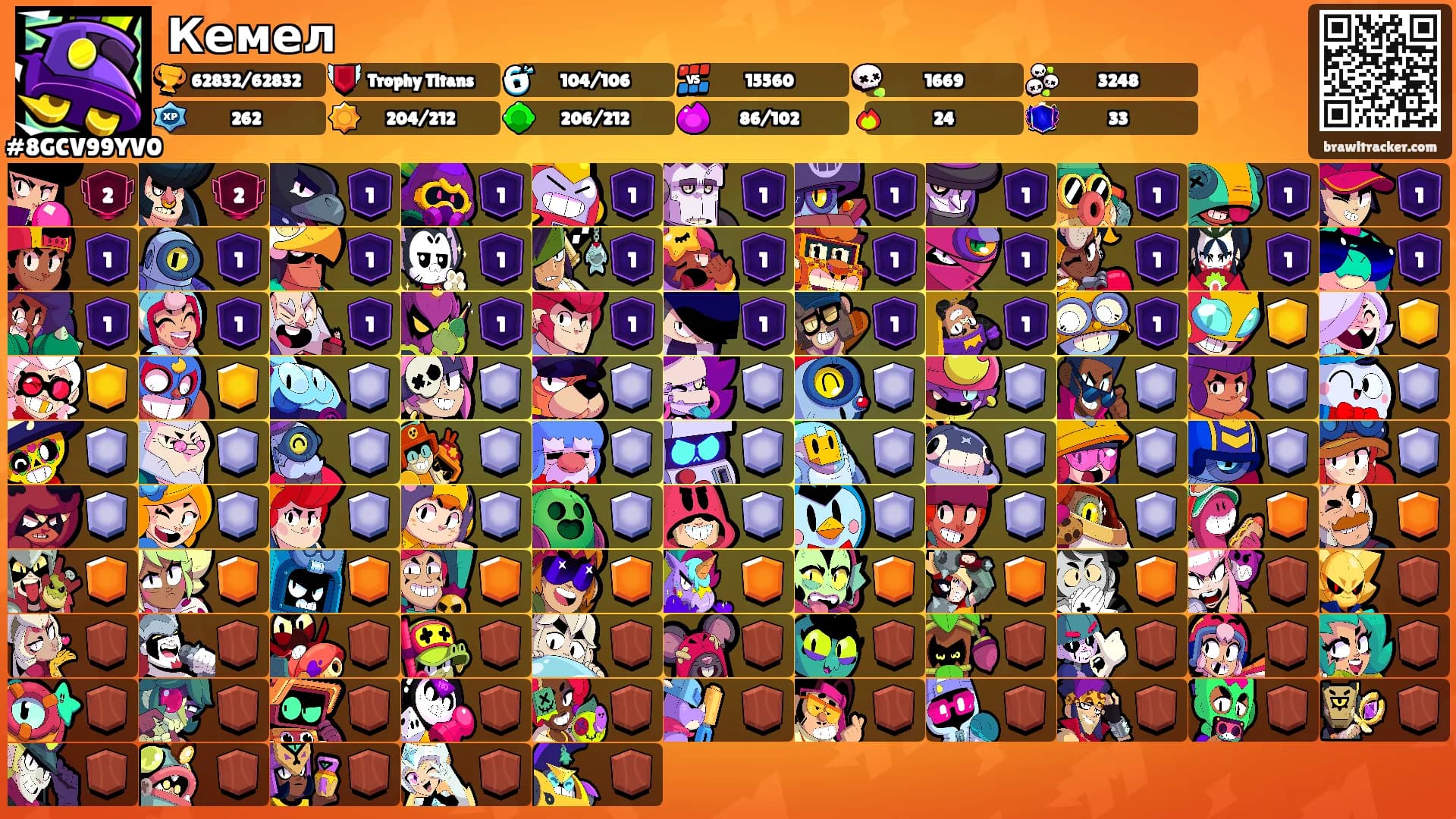 Кемел's Ranks