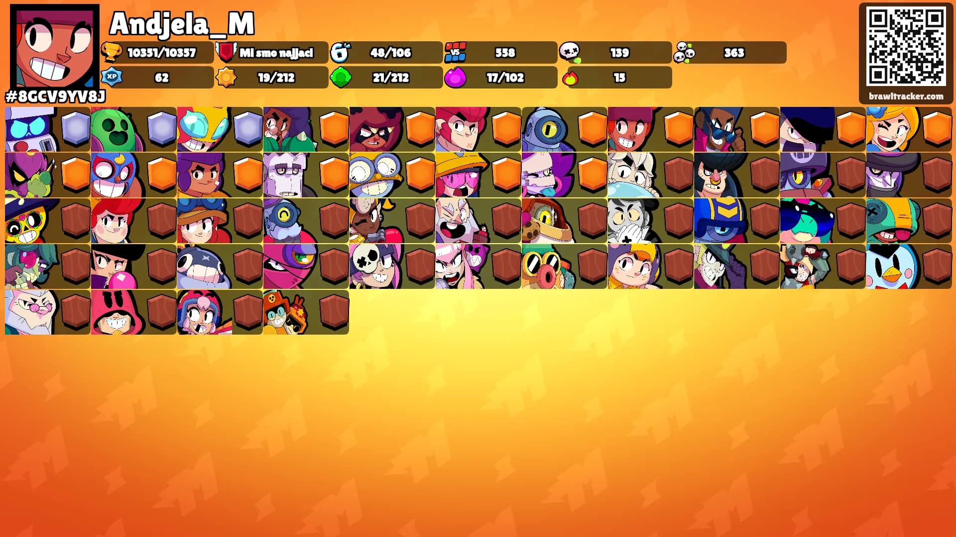 Andjela_M's Ranks
