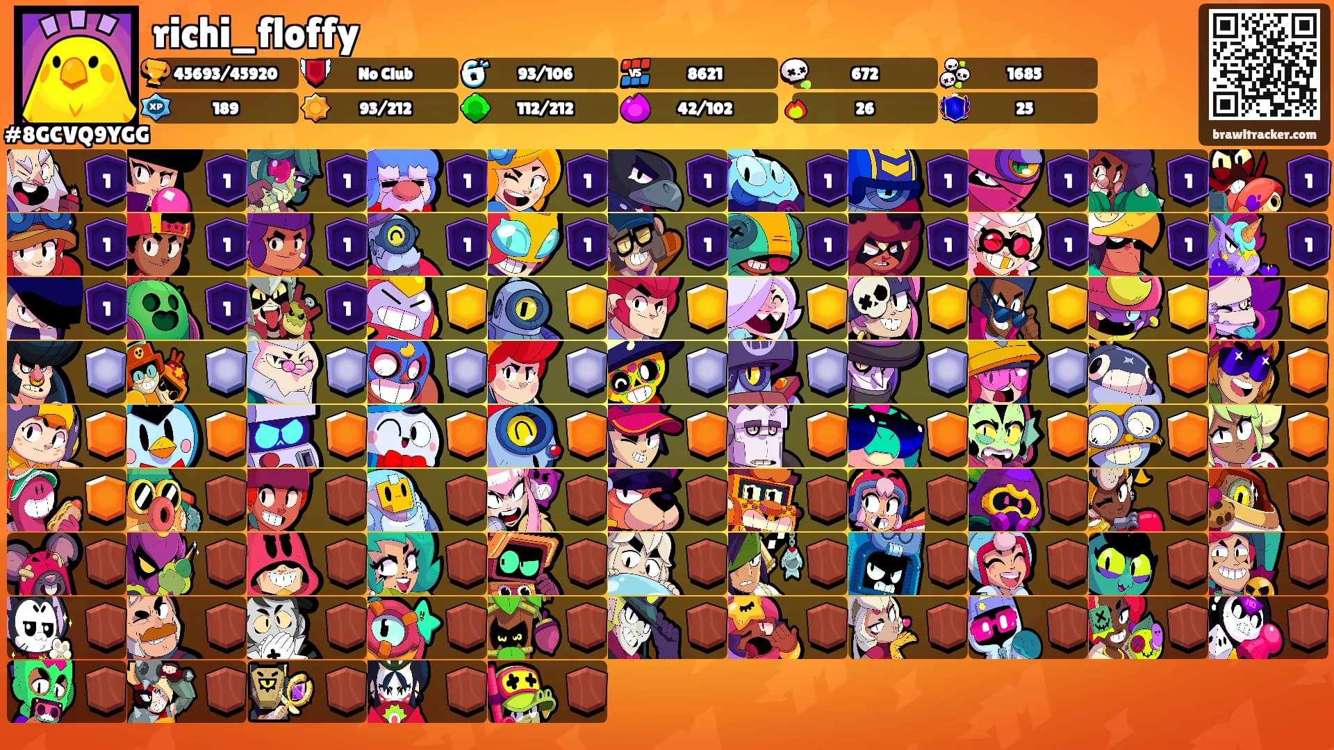 richi_floffy's Ranks
