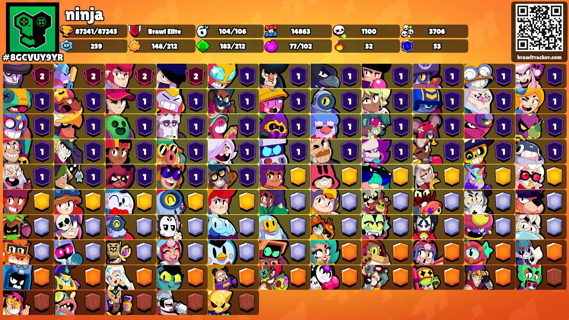 ninja's Ranks