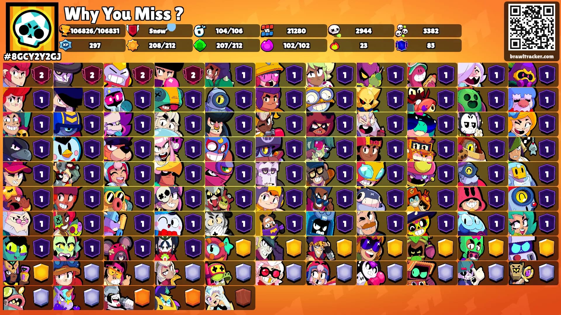 Why You Miss ?'s Ranks