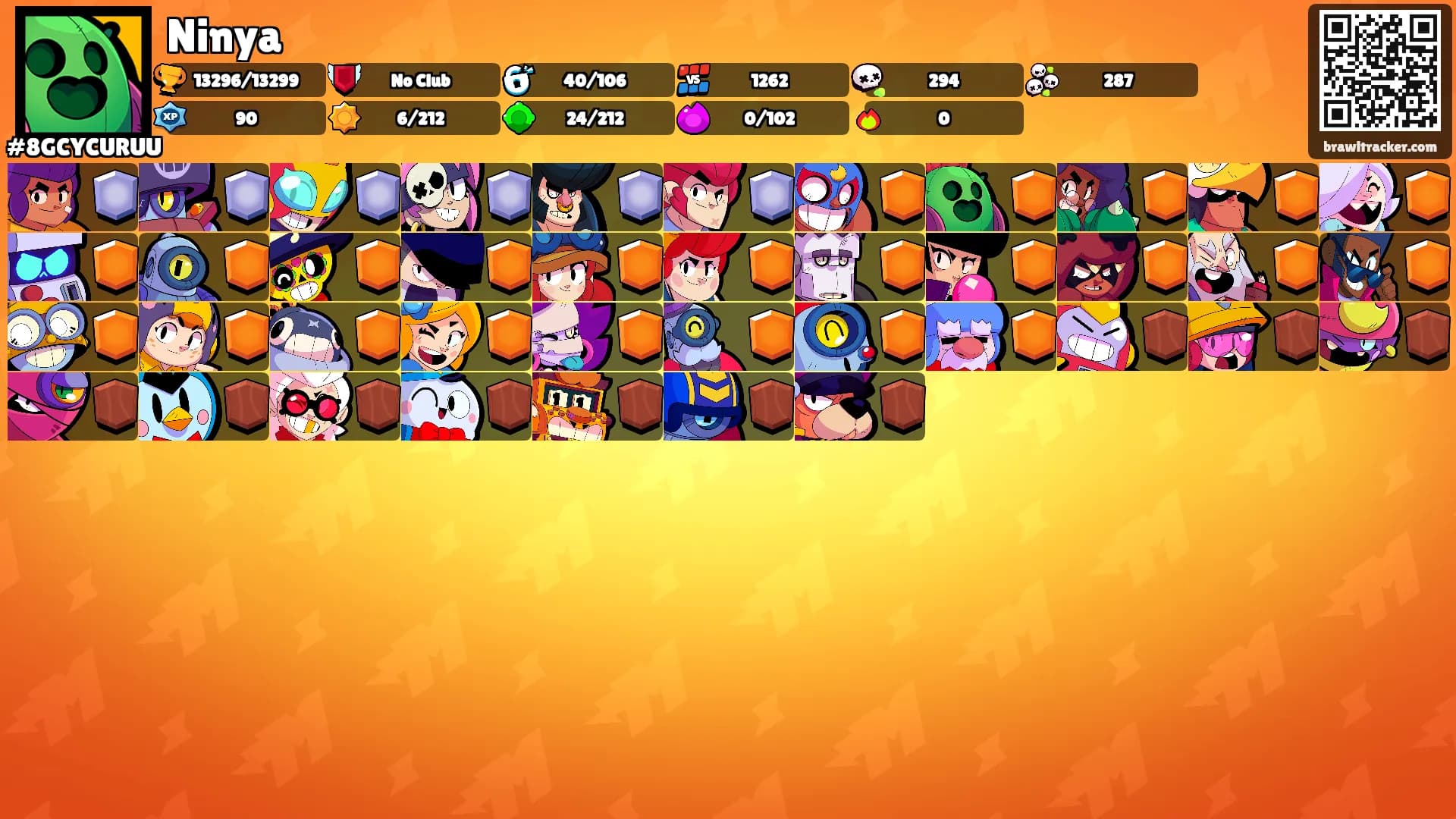 Ninya's Ranks