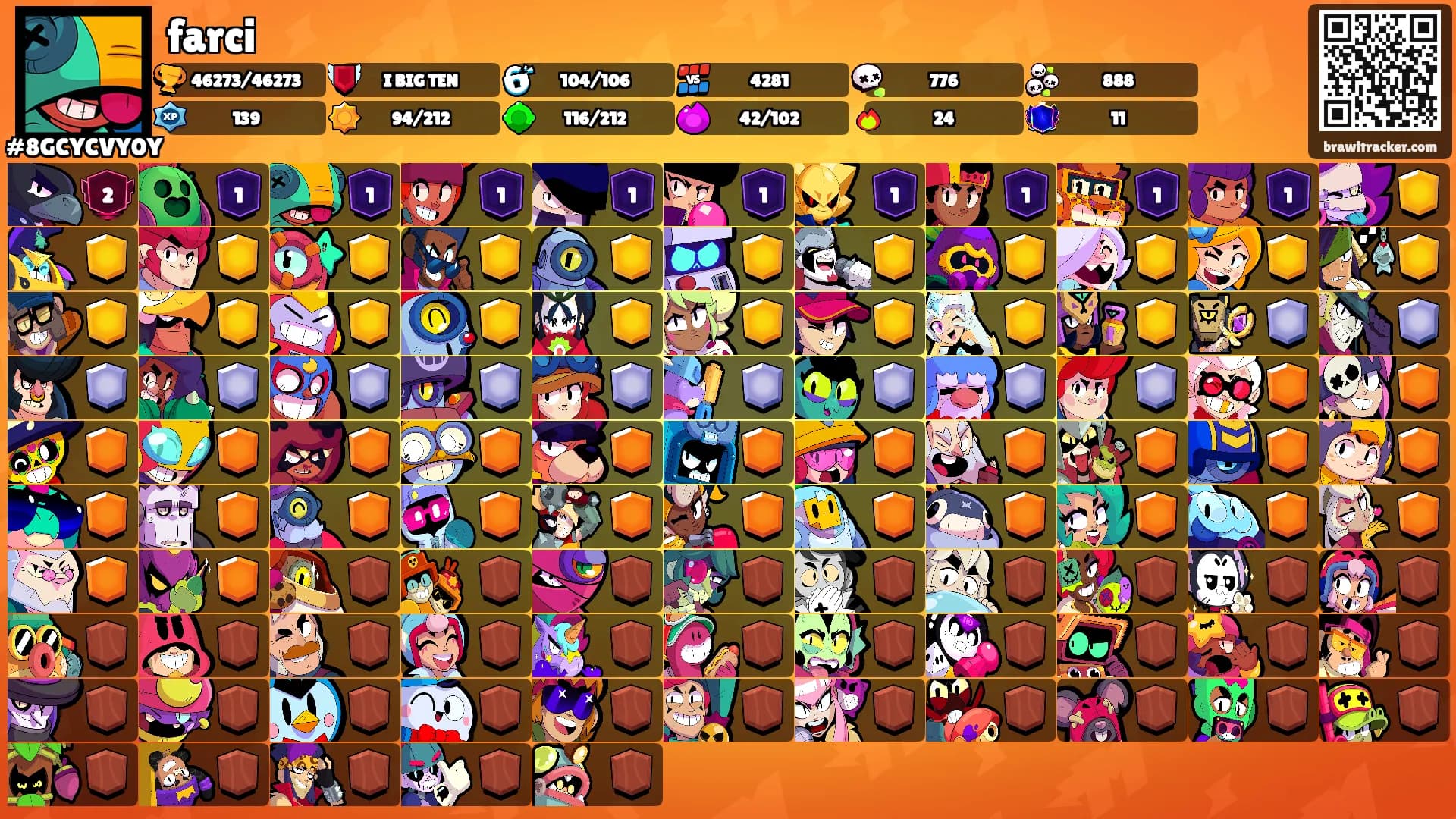 farci's Ranks