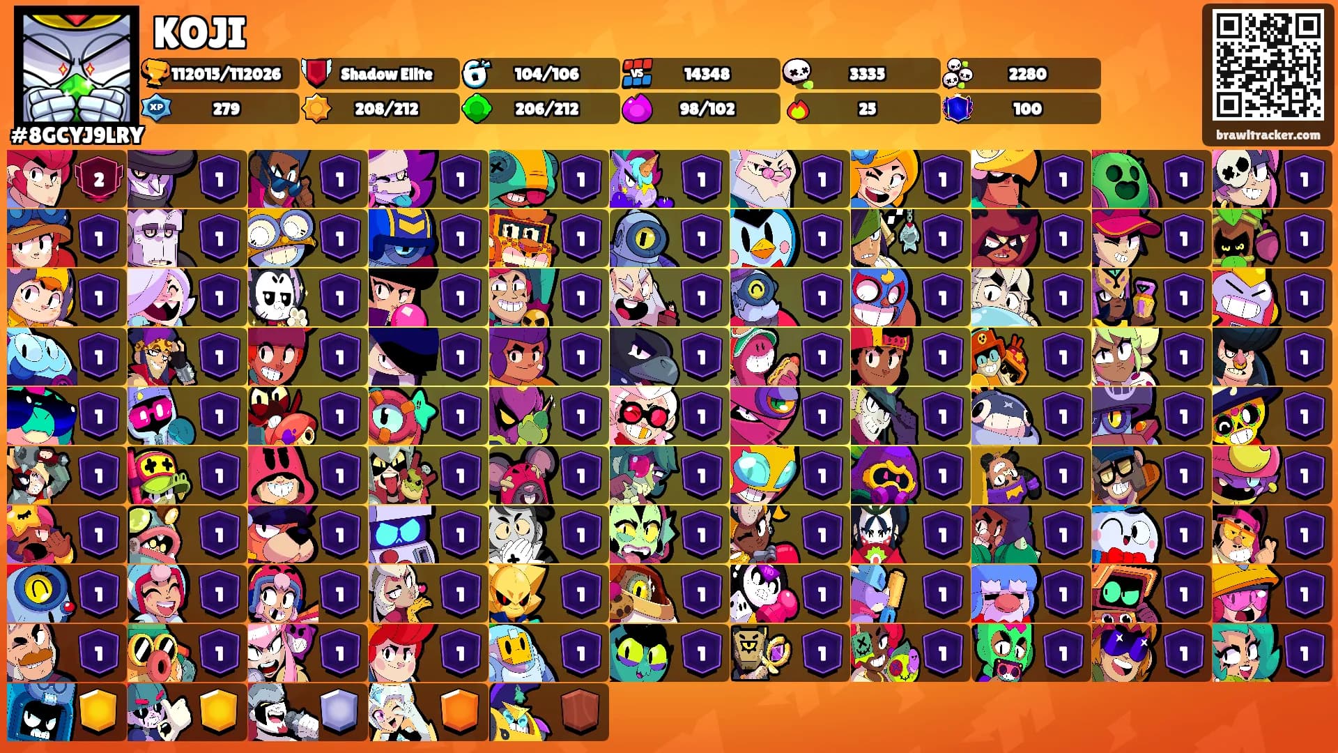 KOJI's Ranks