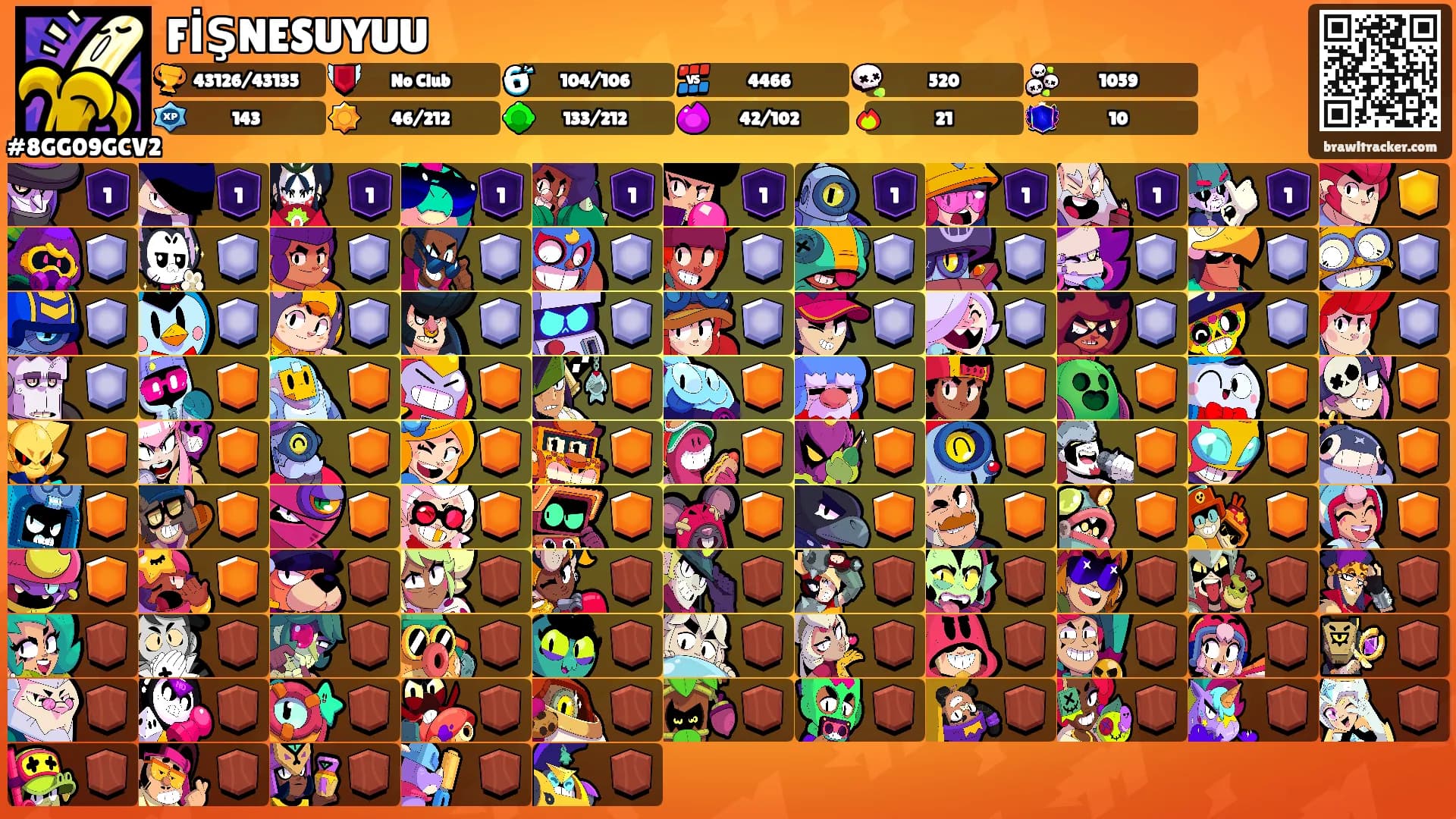 FİŞNESUYUU's Ranks