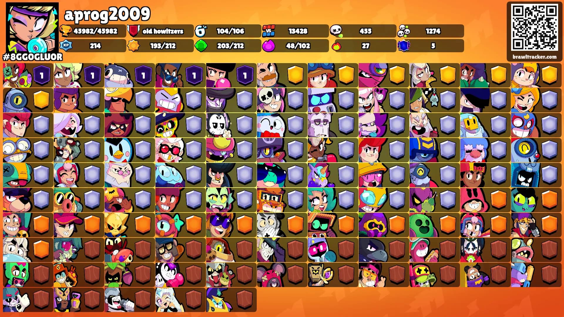 aprog2009's Ranks