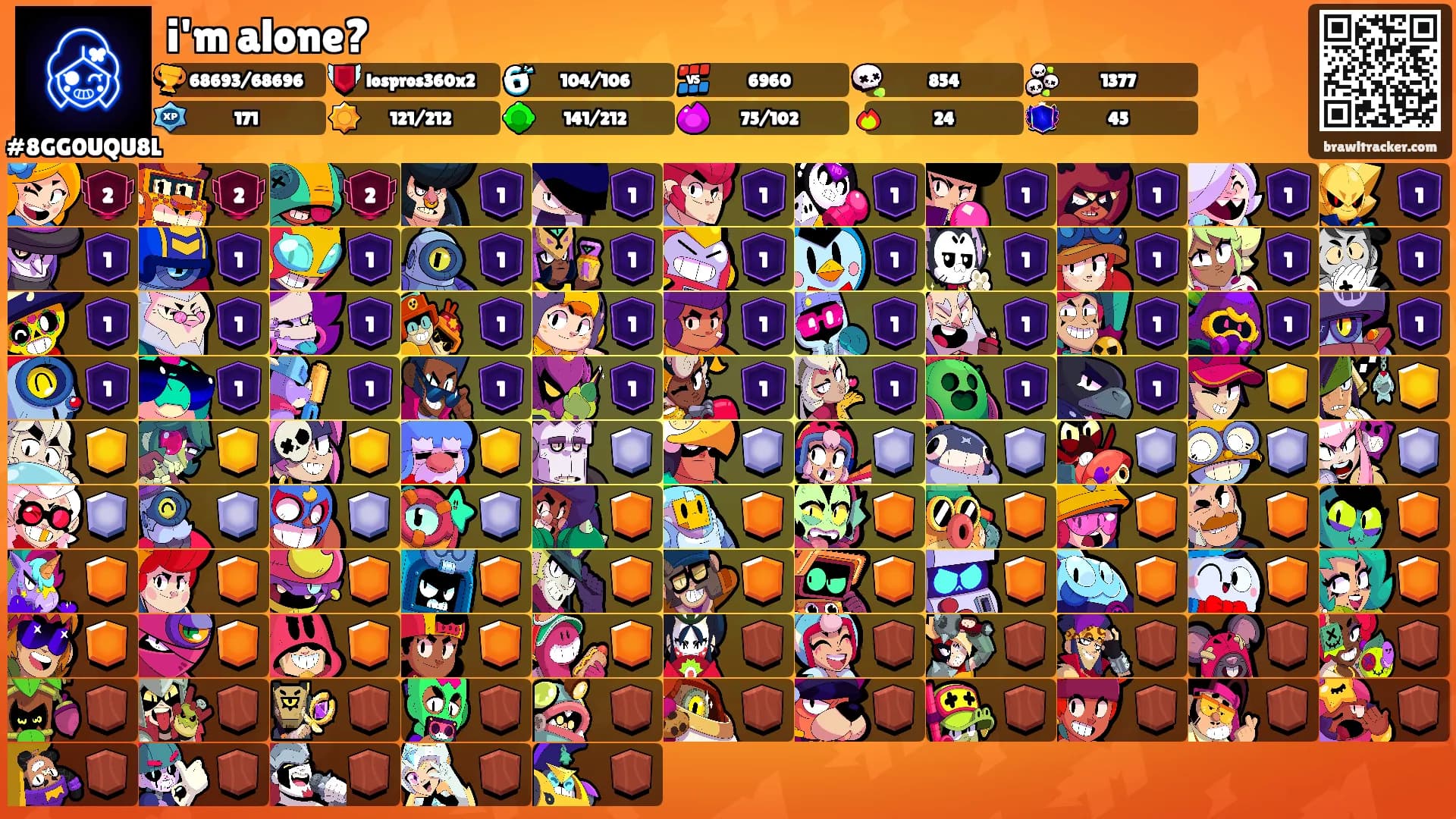 i'm alone?'s Ranks