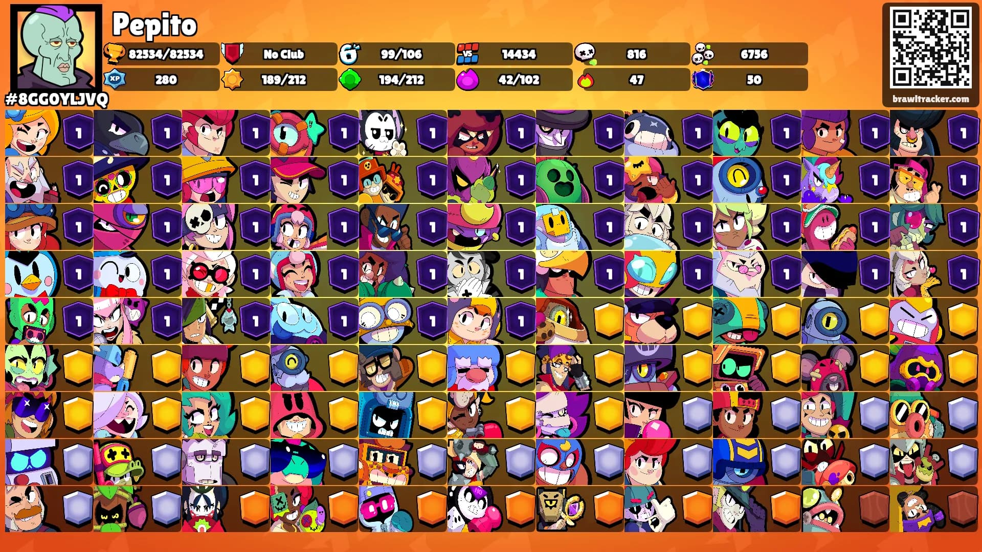 Pepito's Ranks