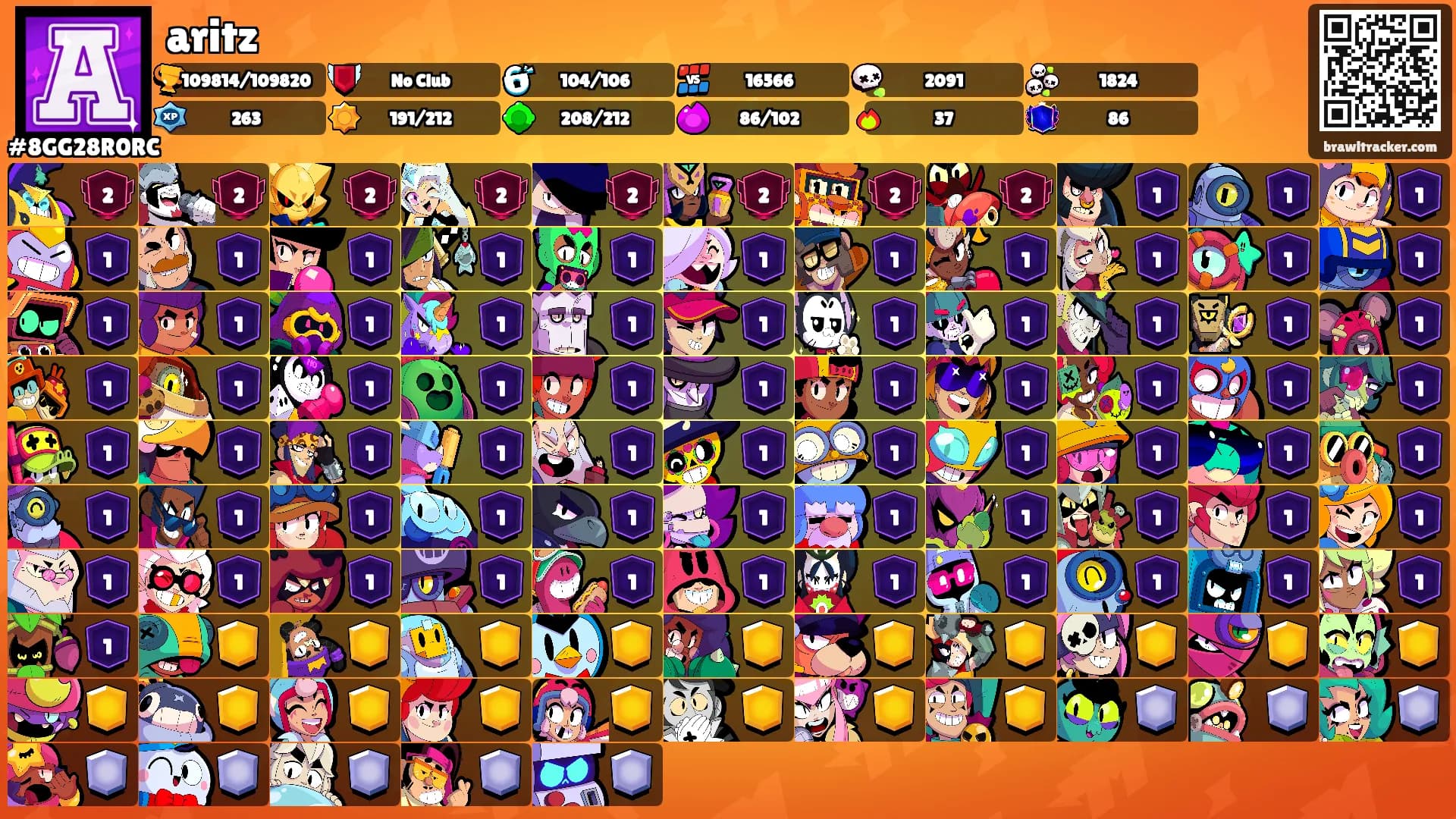 aritz's Ranks