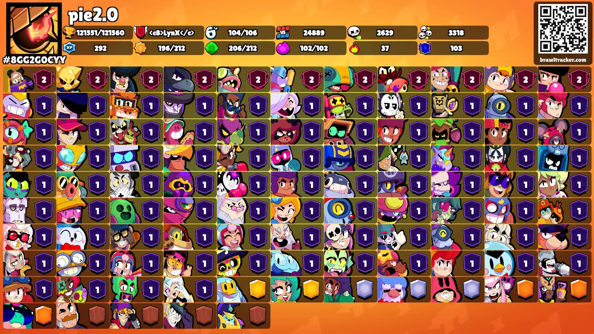 pie2.0's Ranks