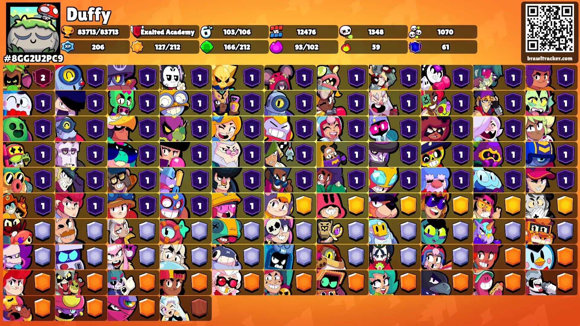 Duffy's Ranks