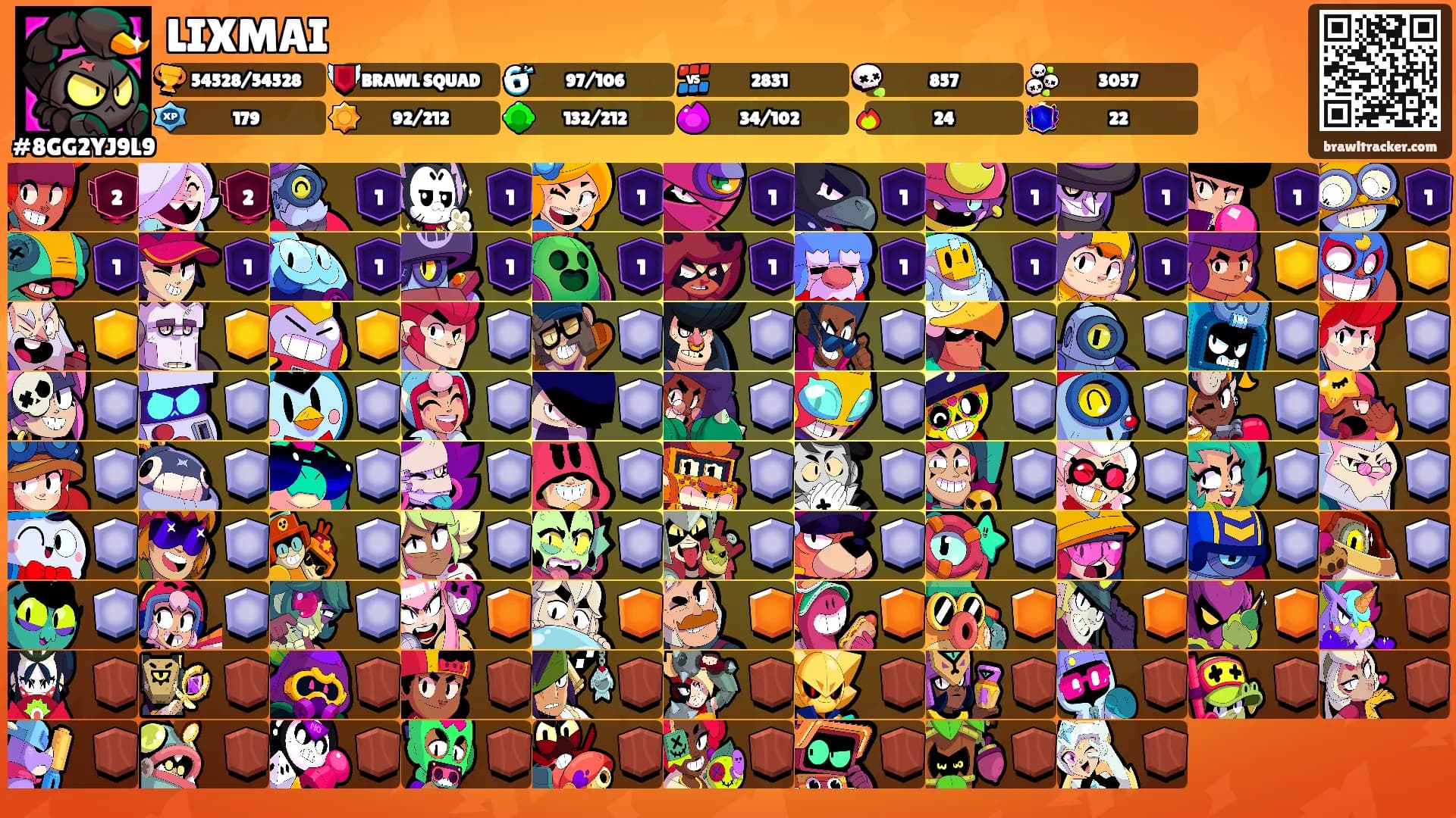 LIXMAI's Ranks