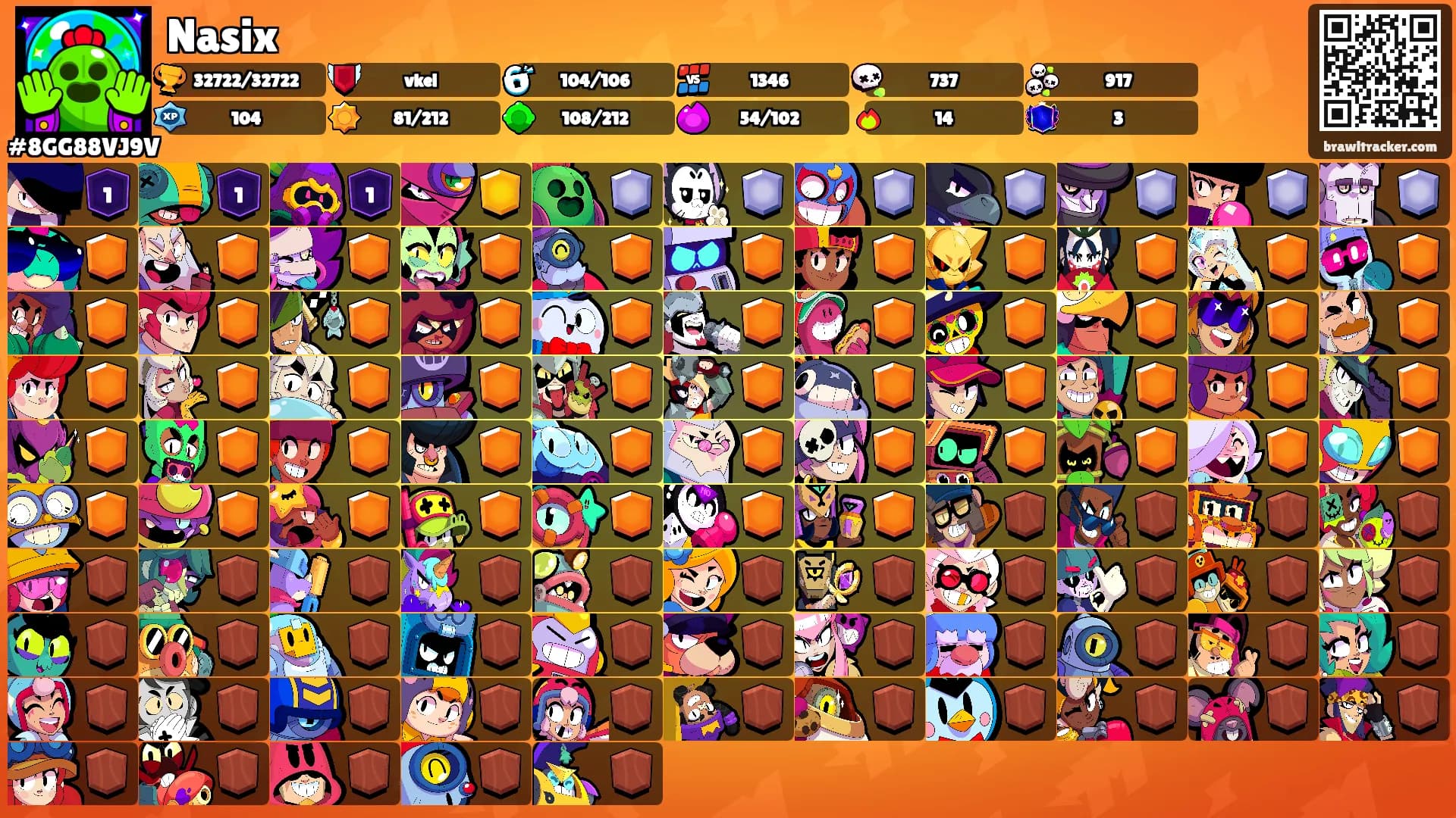 Nasix's Ranks