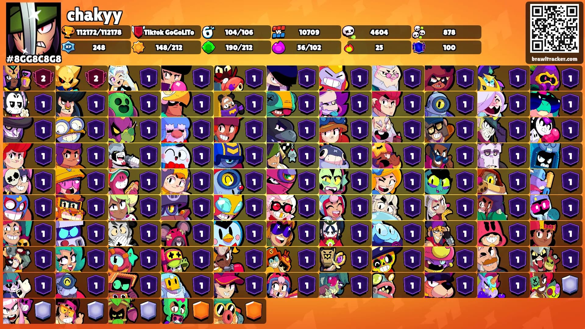 chakyy's Ranks