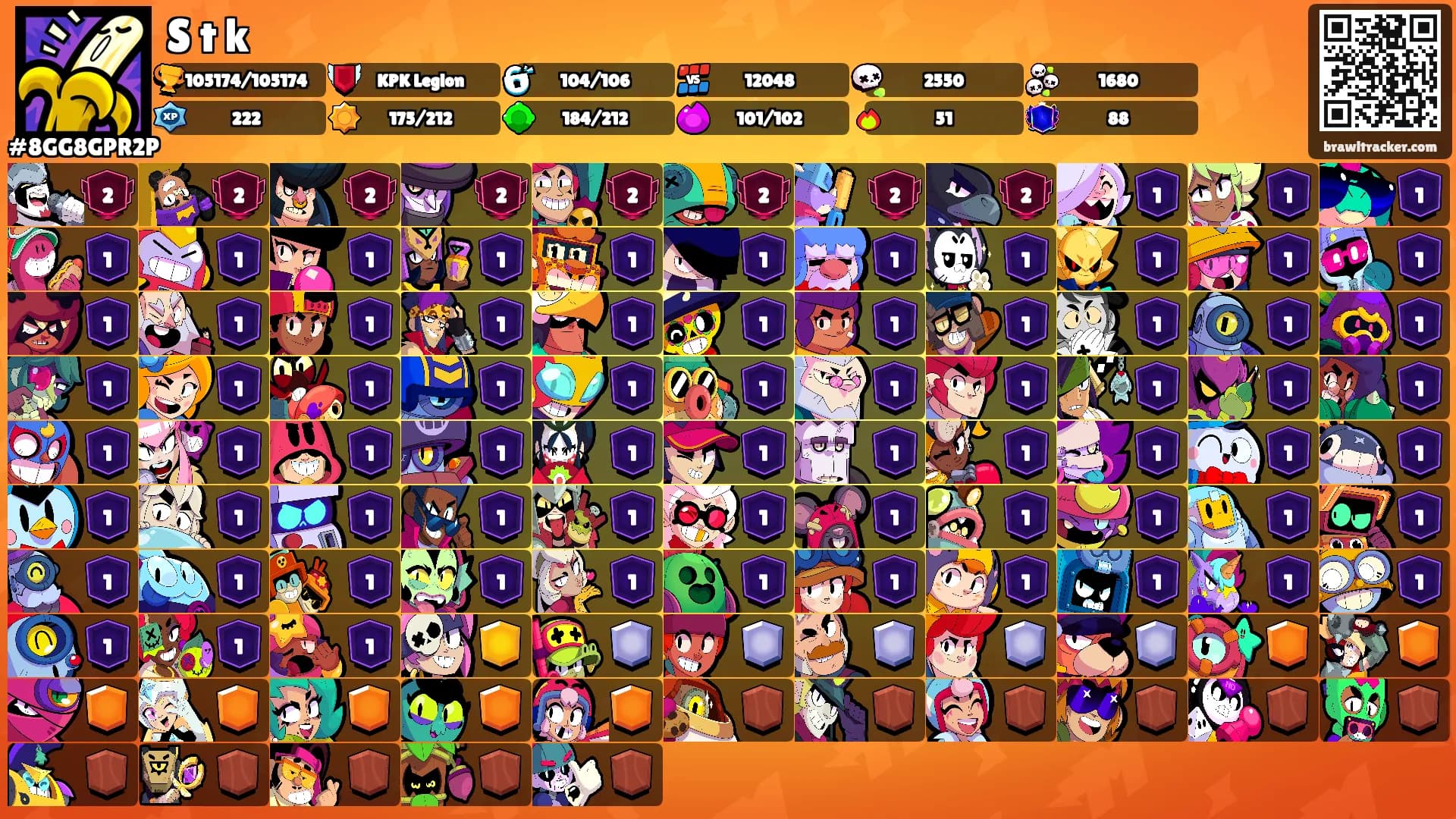 S t k's Ranks