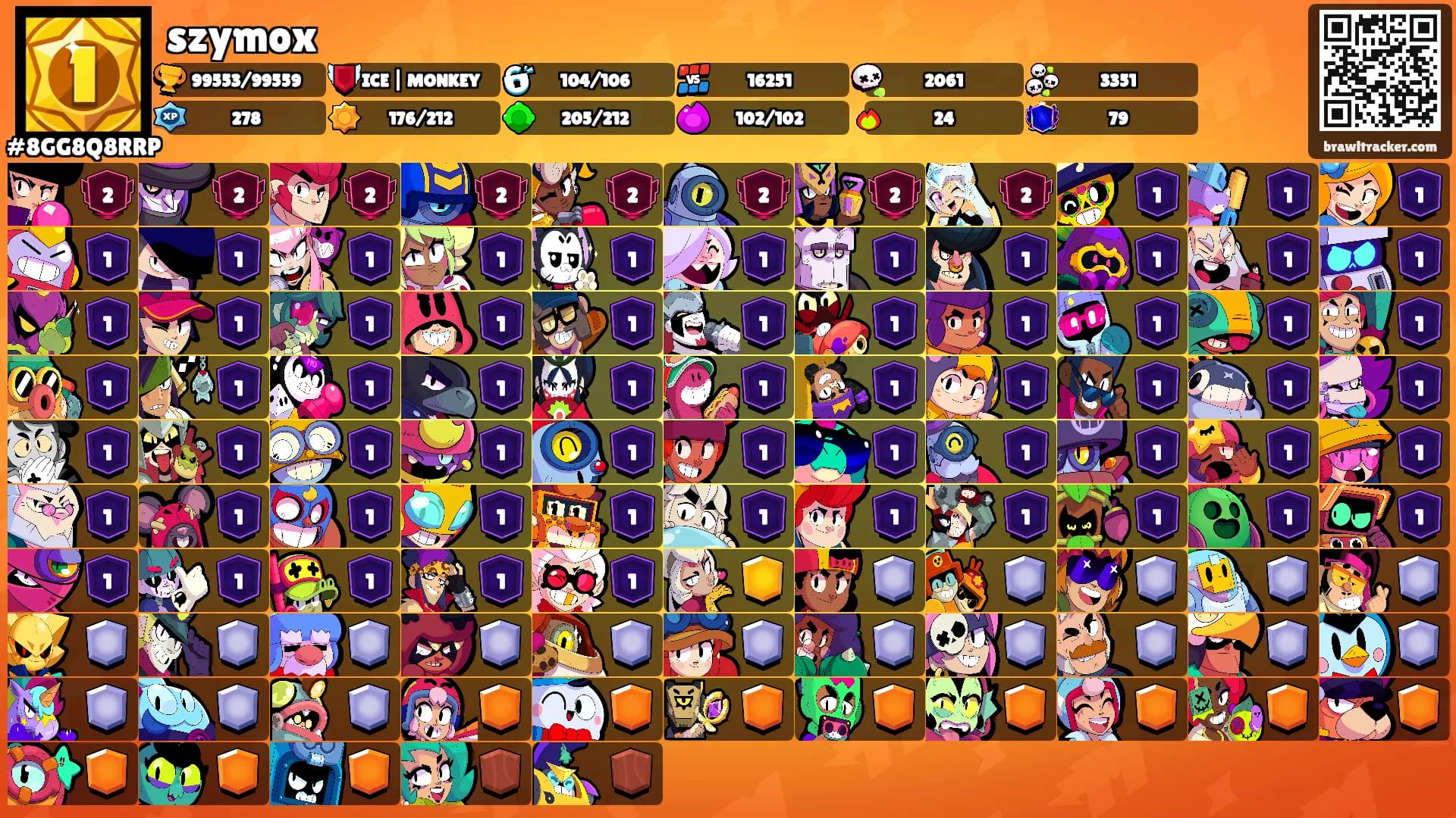 szymox's Ranks