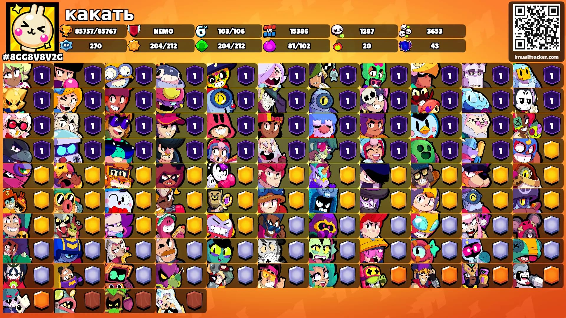 какать's Ranks