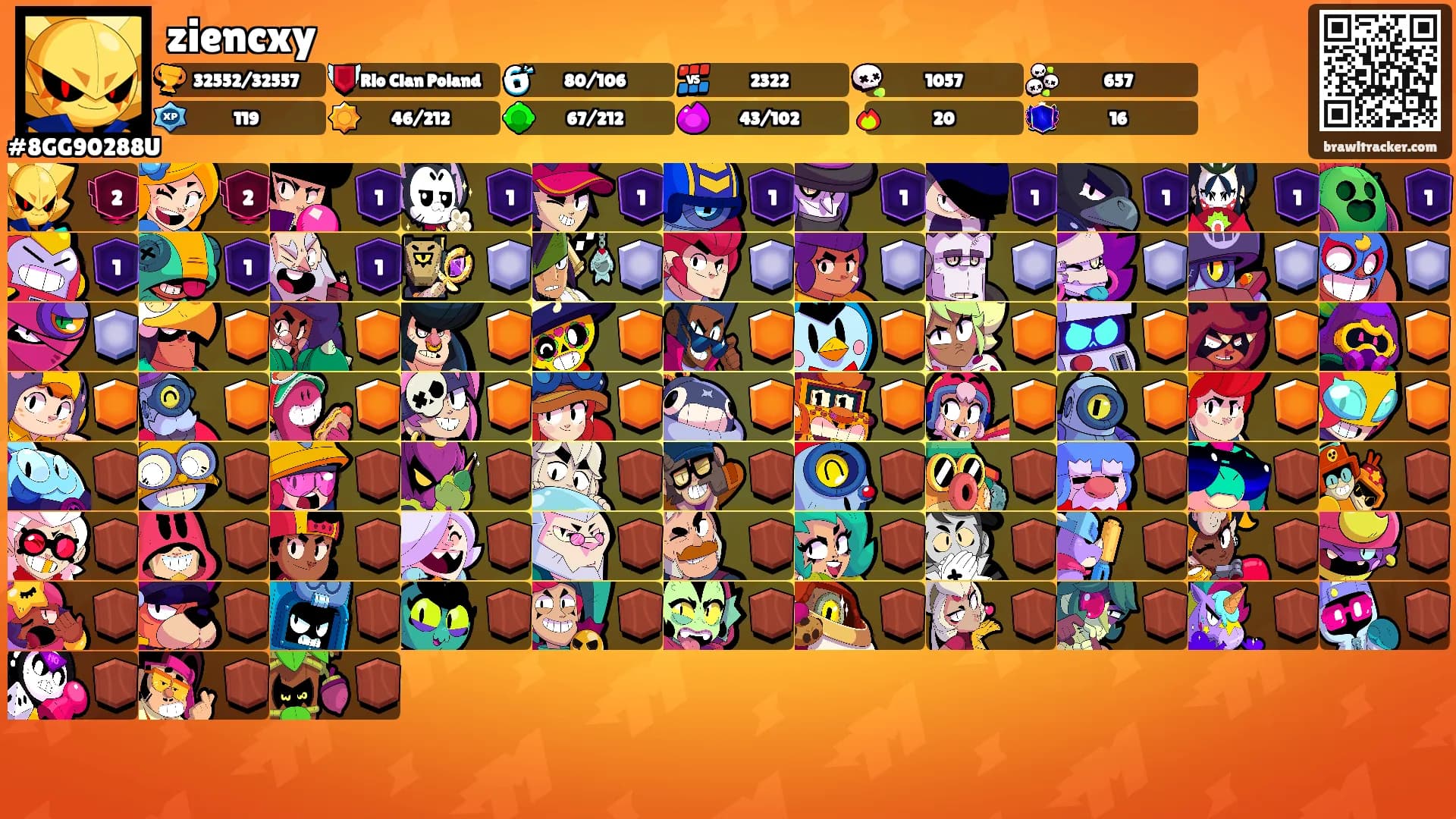 ziencxy's Ranks