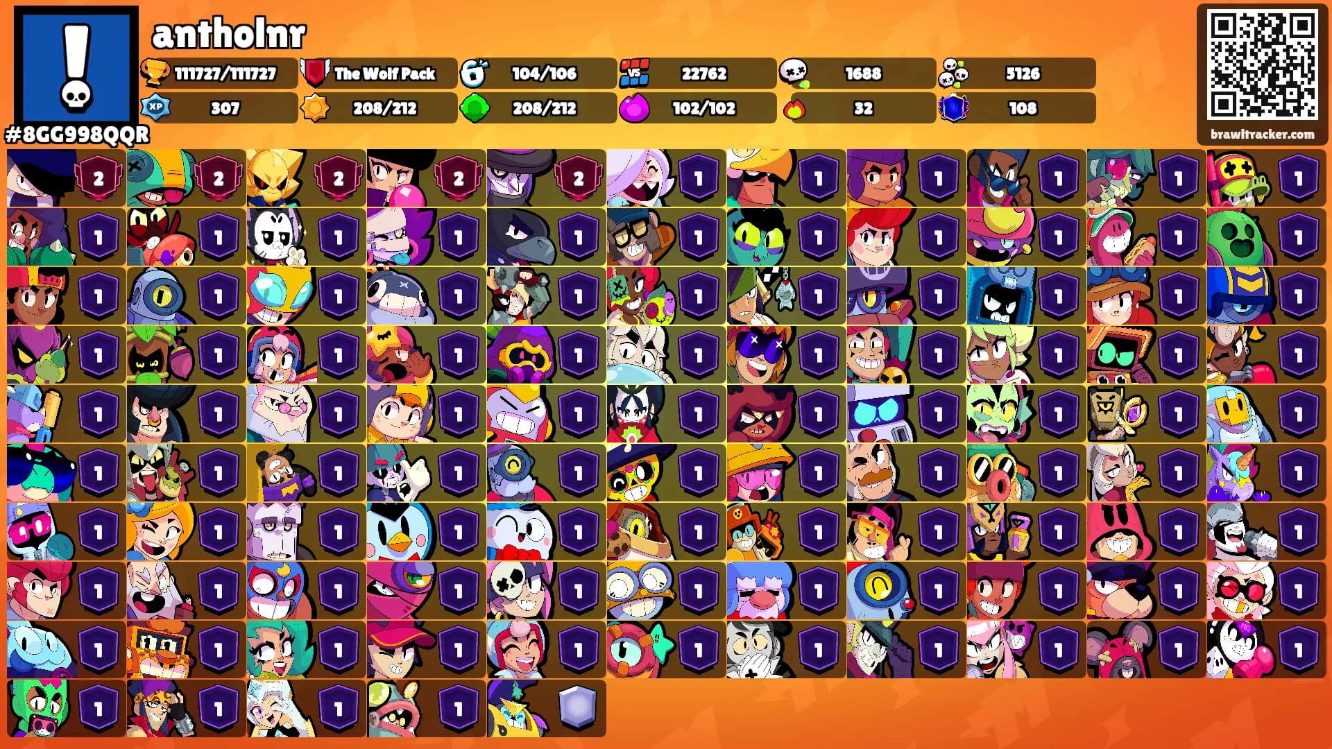 antholnr's Ranks