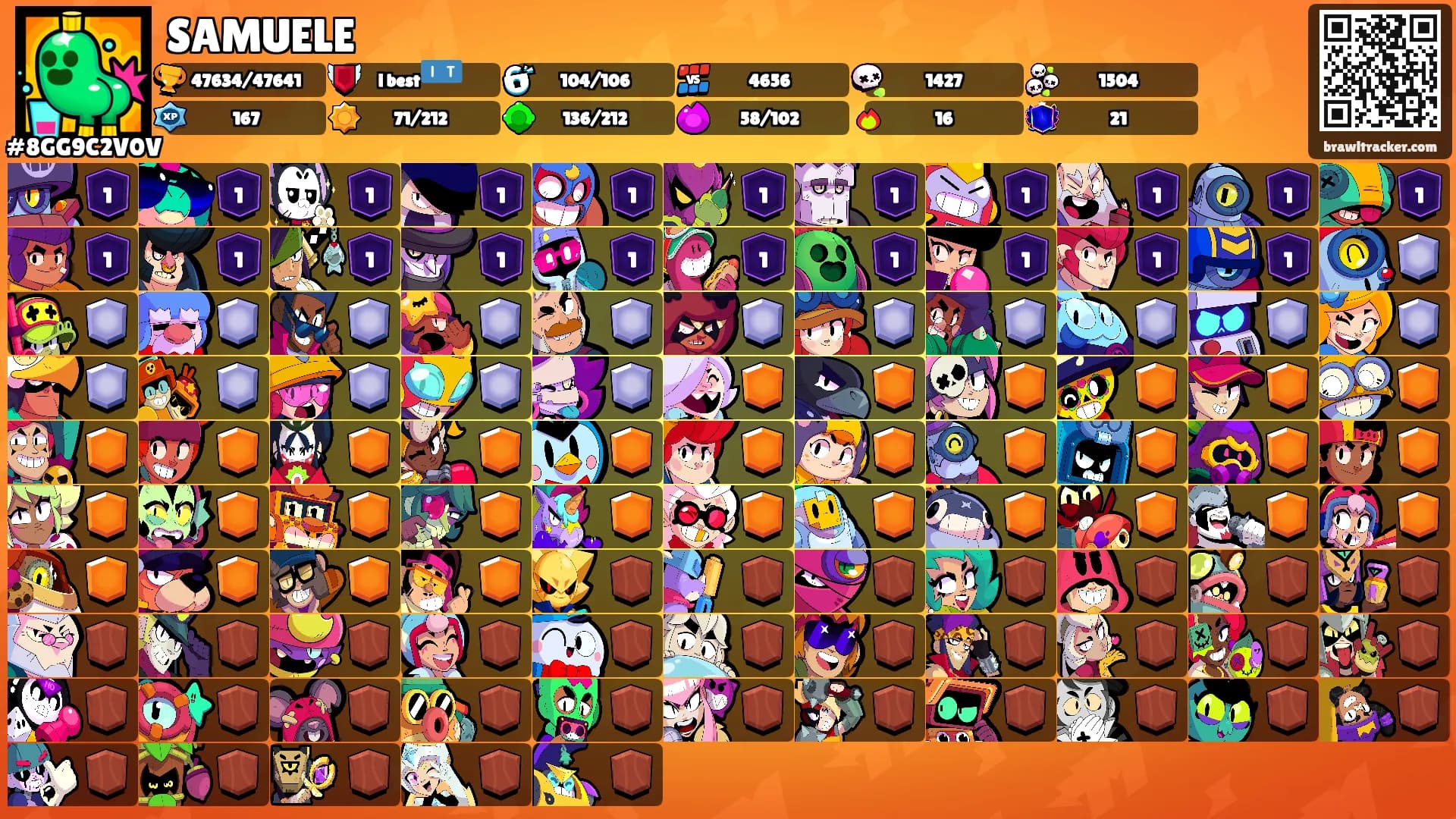 SAMUELE's Ranks