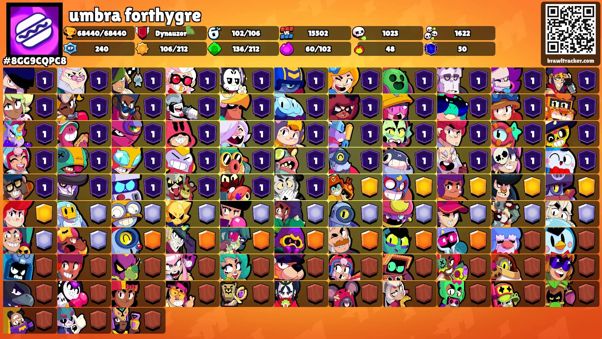 umbra forthygre's Ranks