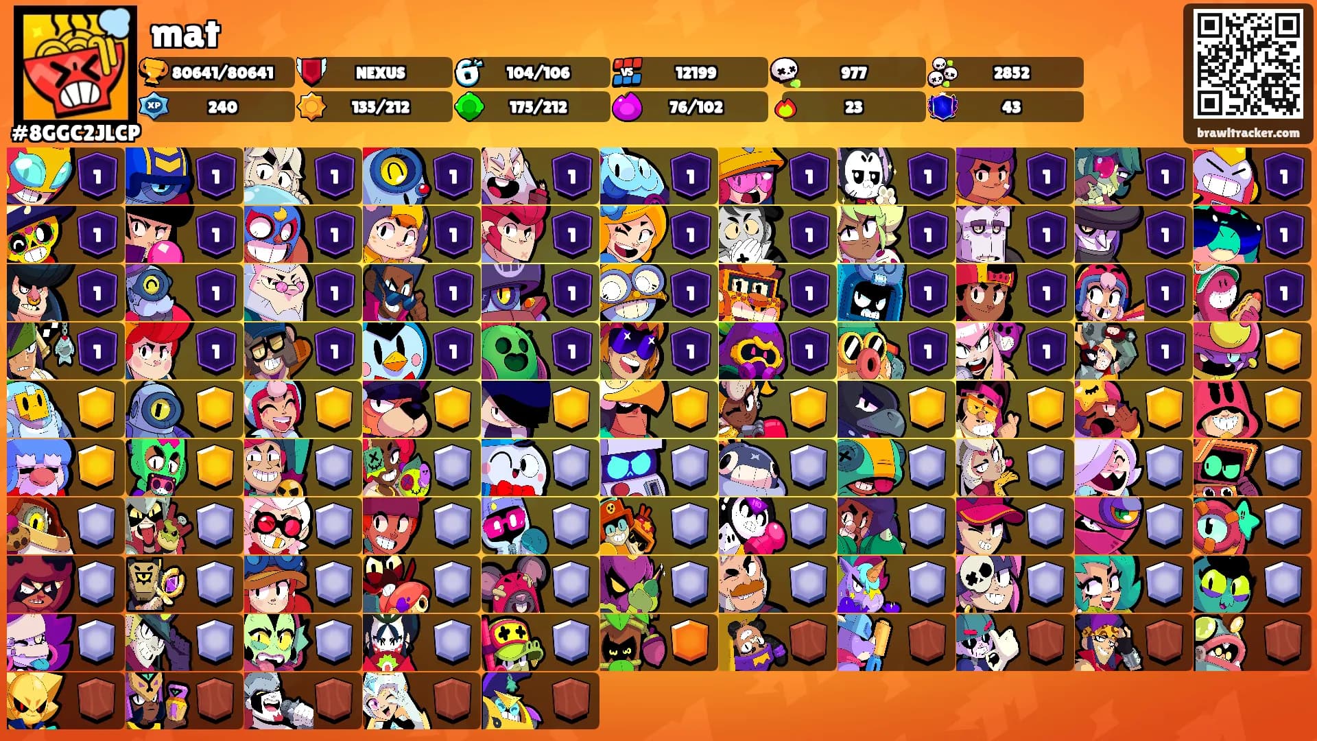 mat's Ranks