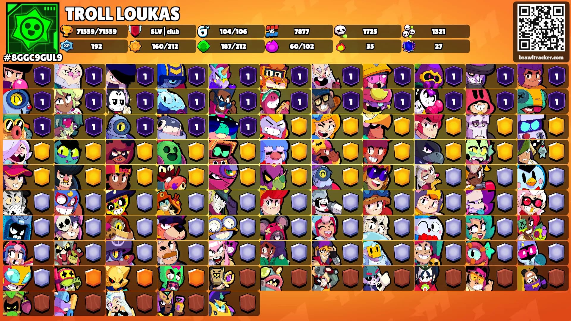 TROLL LOUKAS's Ranks