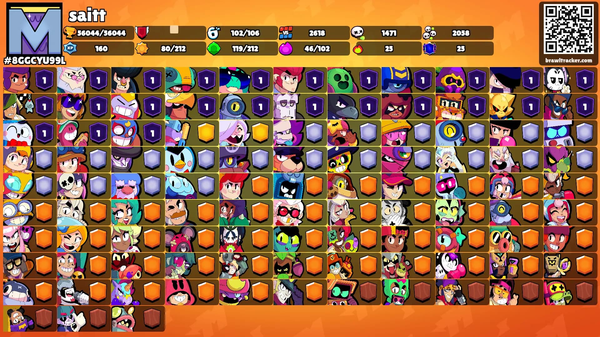 saitt's Ranks