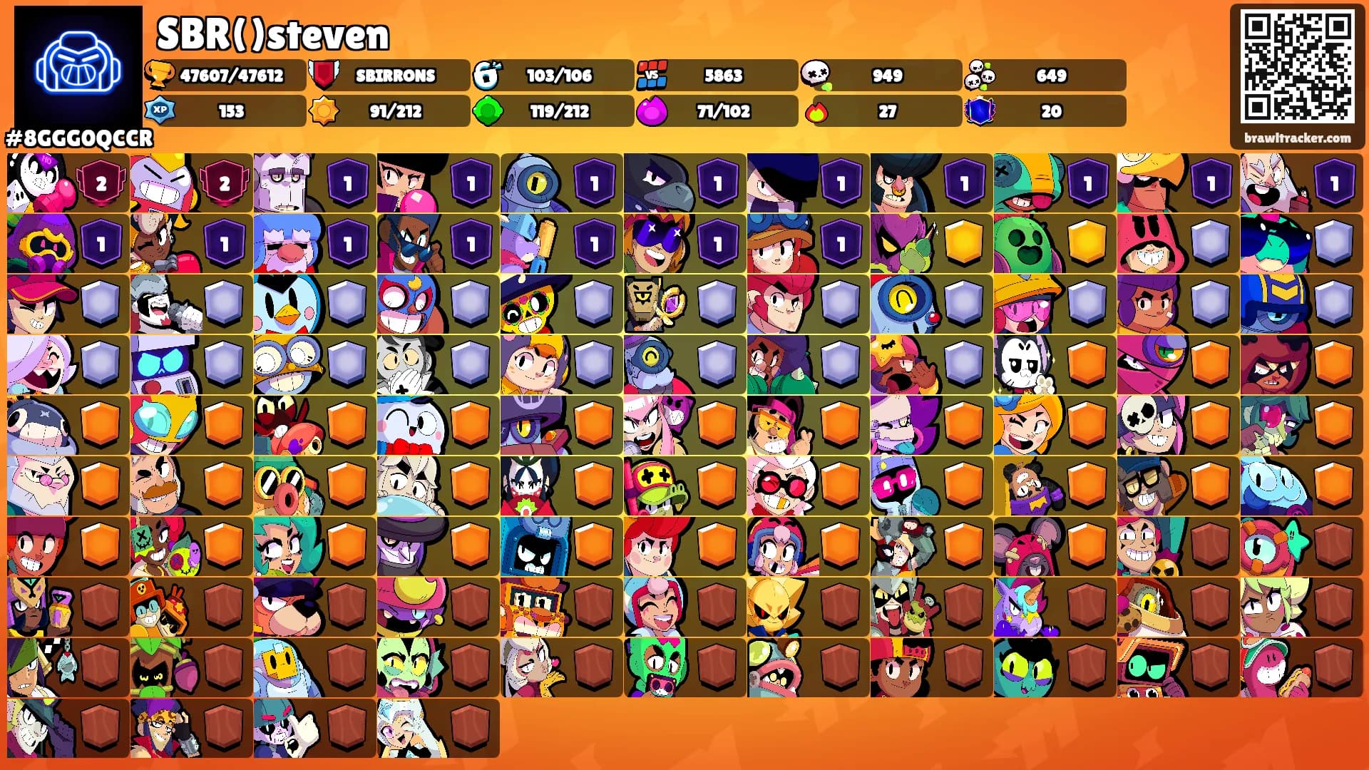 SBR()steven's Ranks
