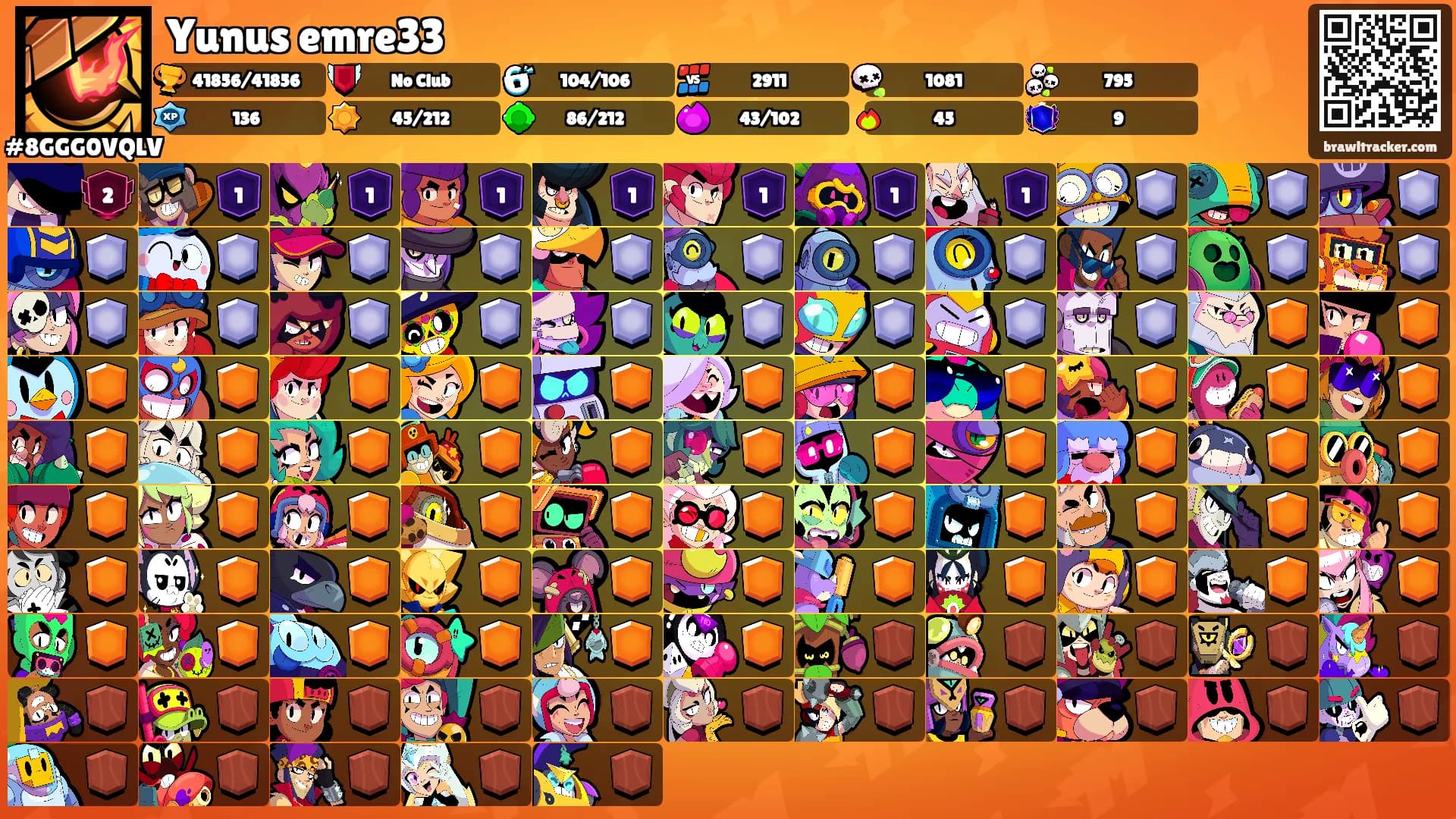 Yunus emre33's Ranks