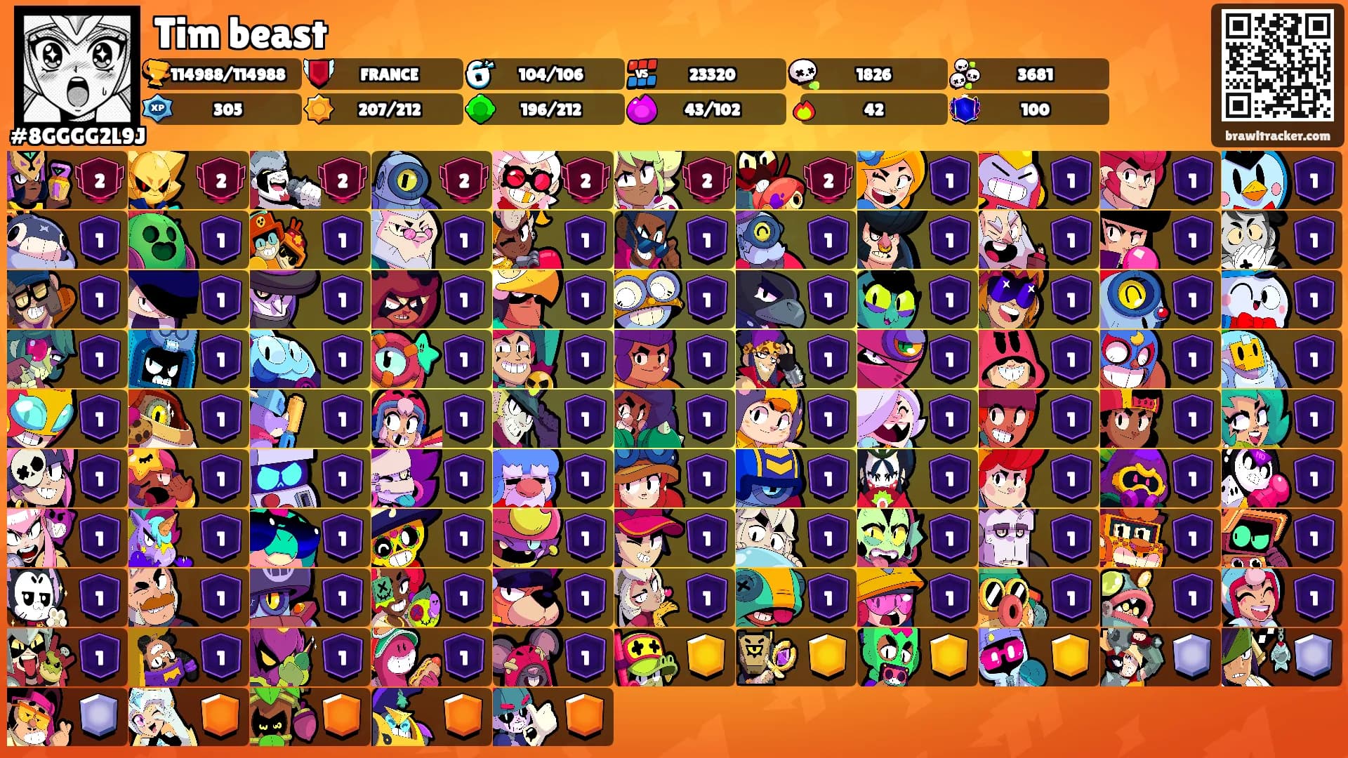 Tim beast's Ranks