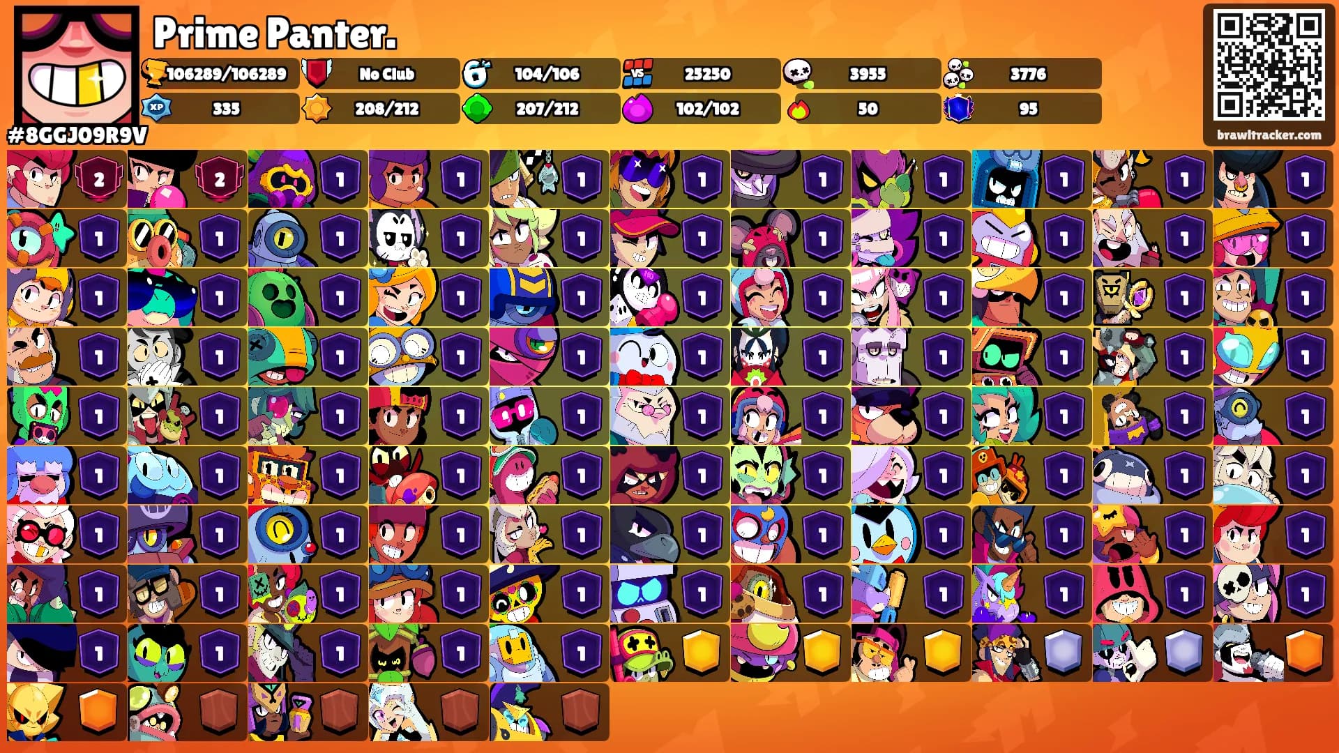 Prime Panter.'s Ranks