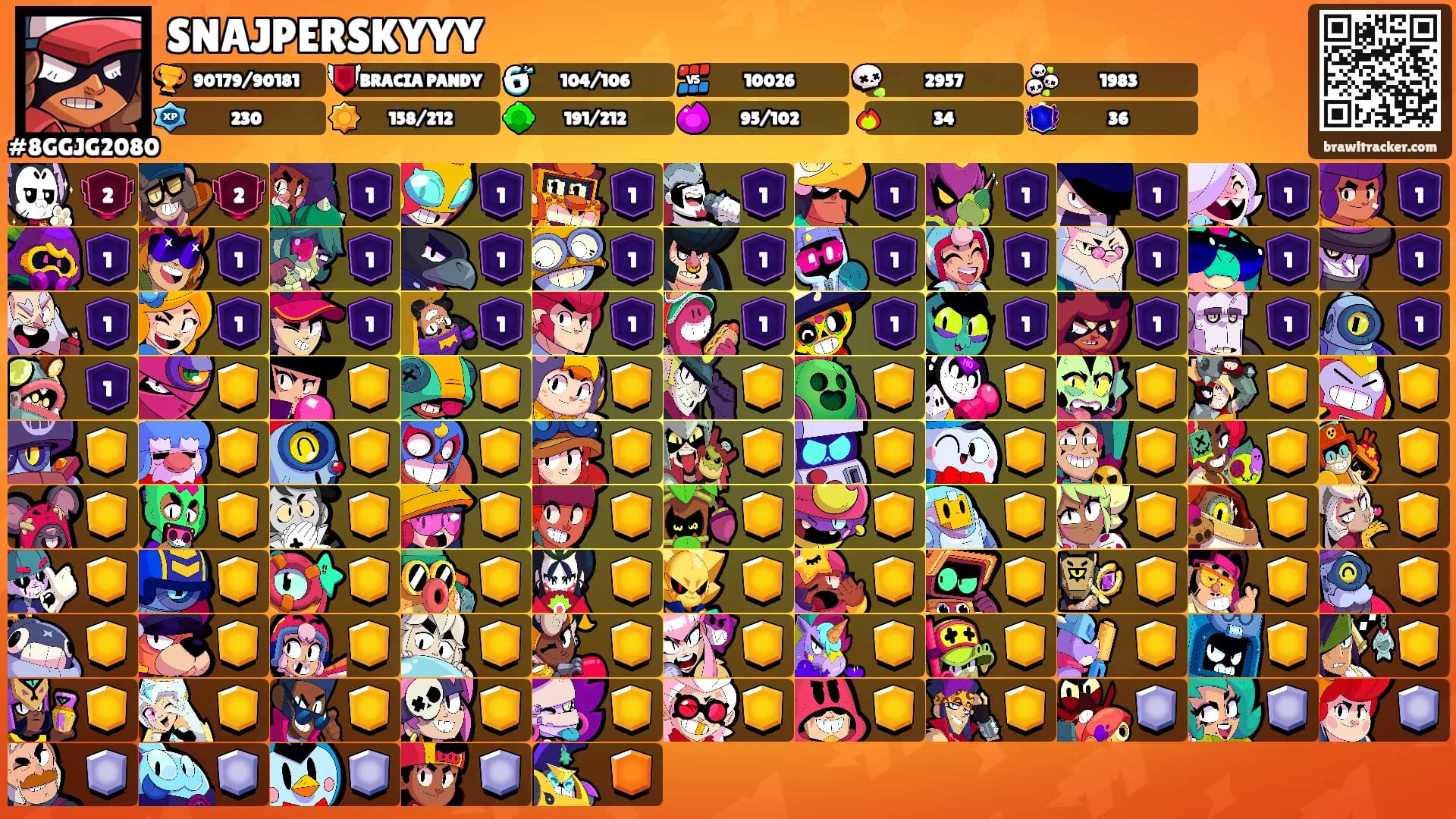 SNAJPERSKYYY's Ranks