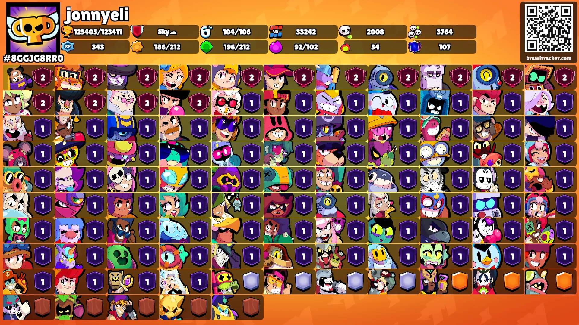 jonnyeli's Ranks