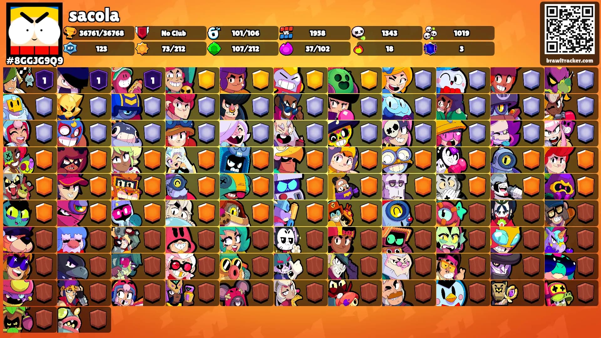 sacola's Ranks