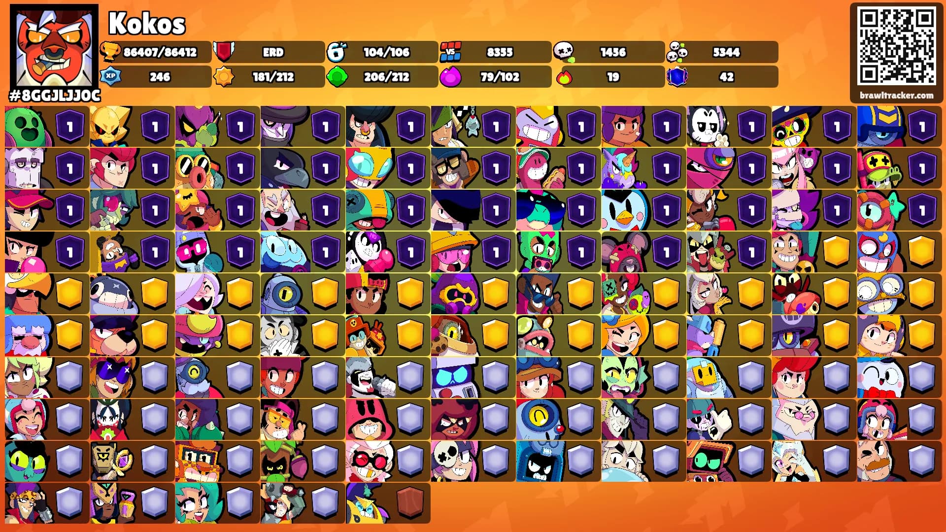 Kokos's Ranks