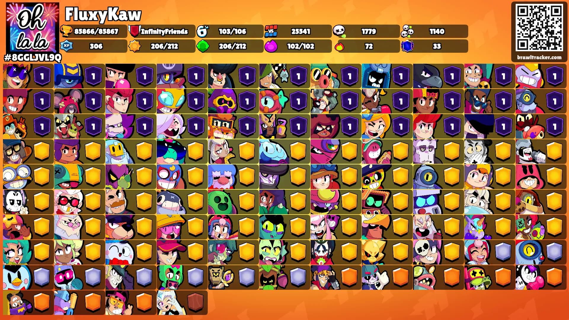 FluxyKaw's Ranks
