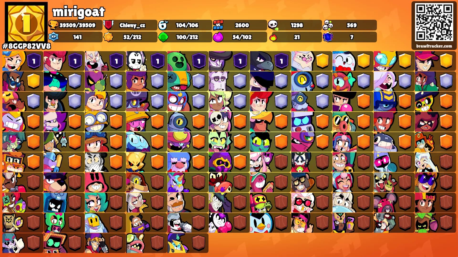 mirigoat's Ranks