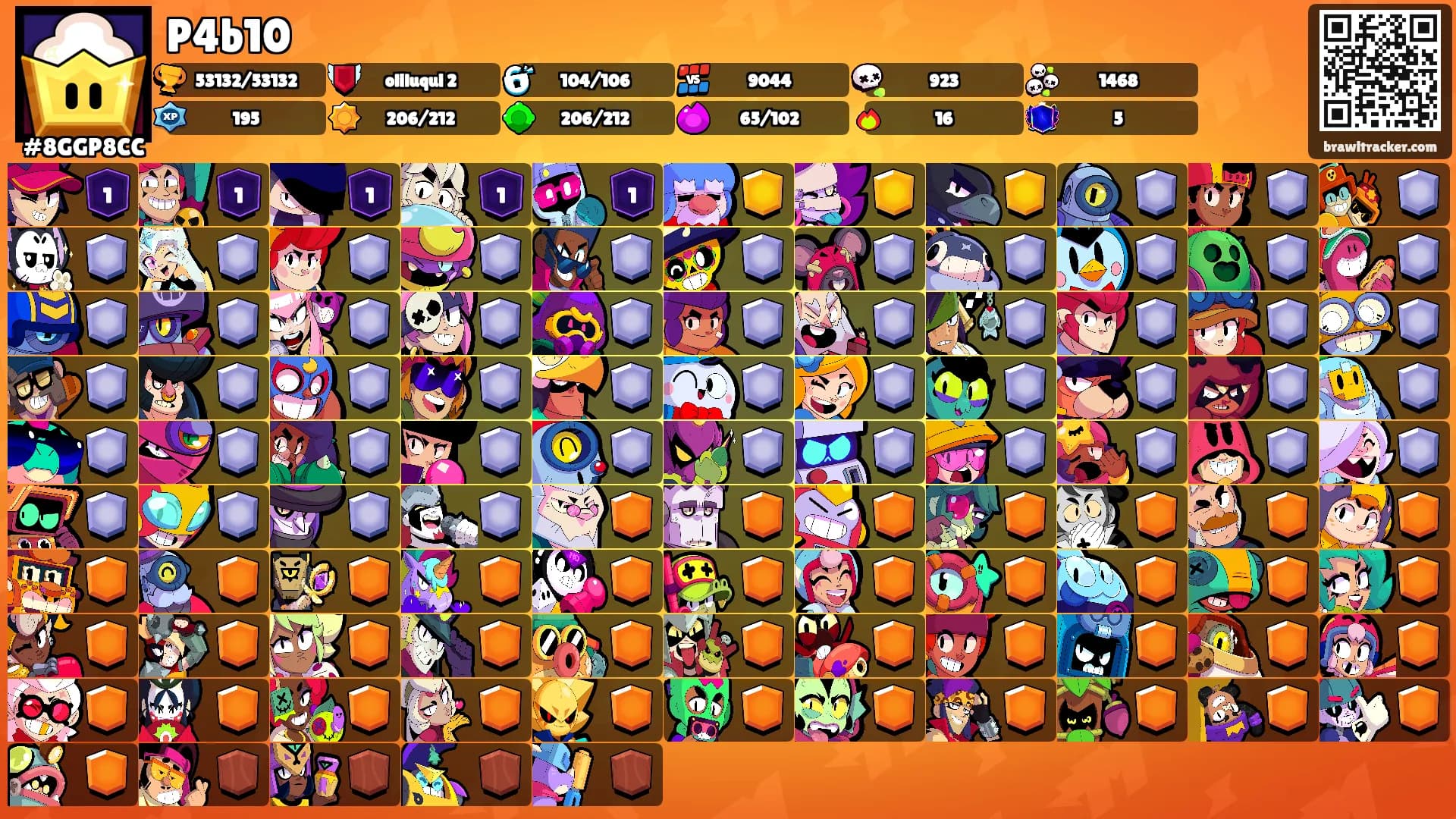 P4b10's Ranks