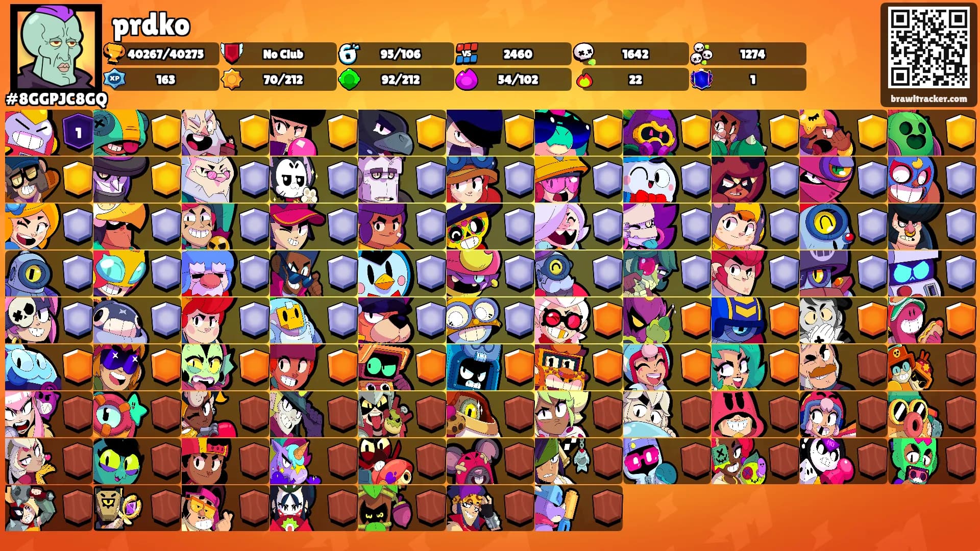 prdko's Ranks