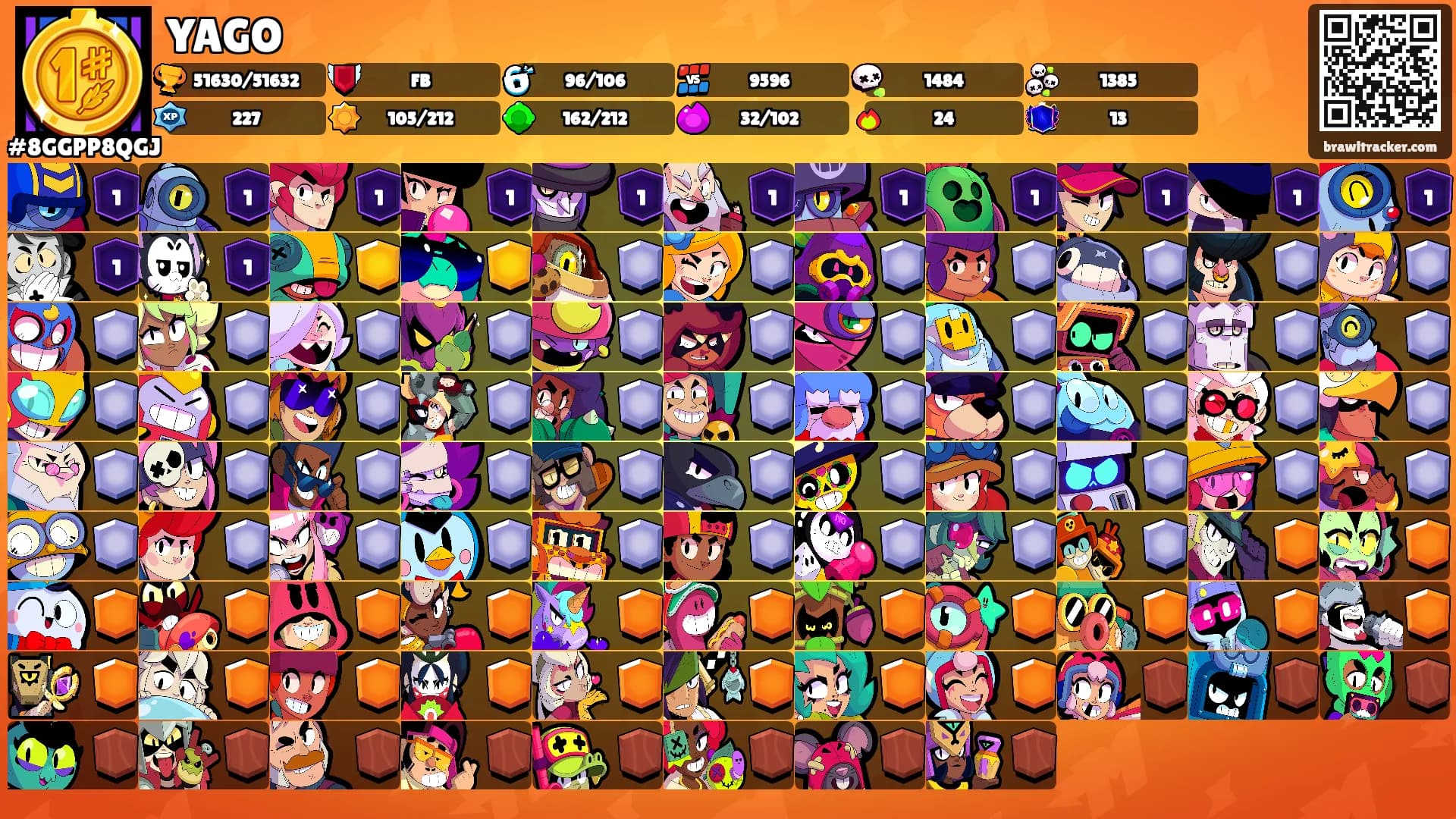 YAGO's Ranks