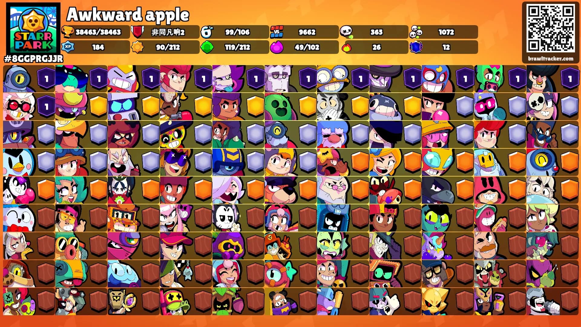 Awkward apple's Ranks