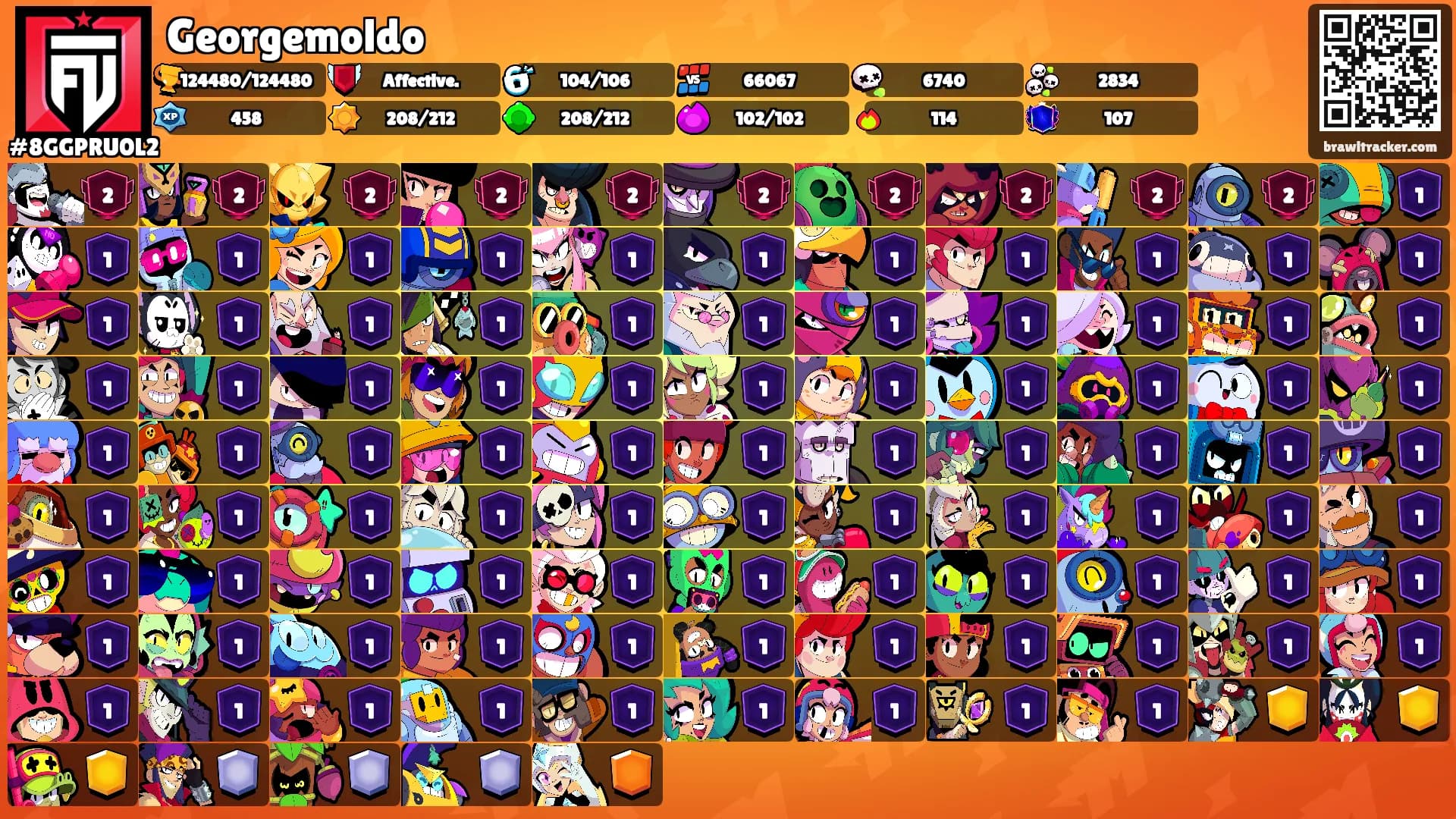Georgemoldo's Ranks