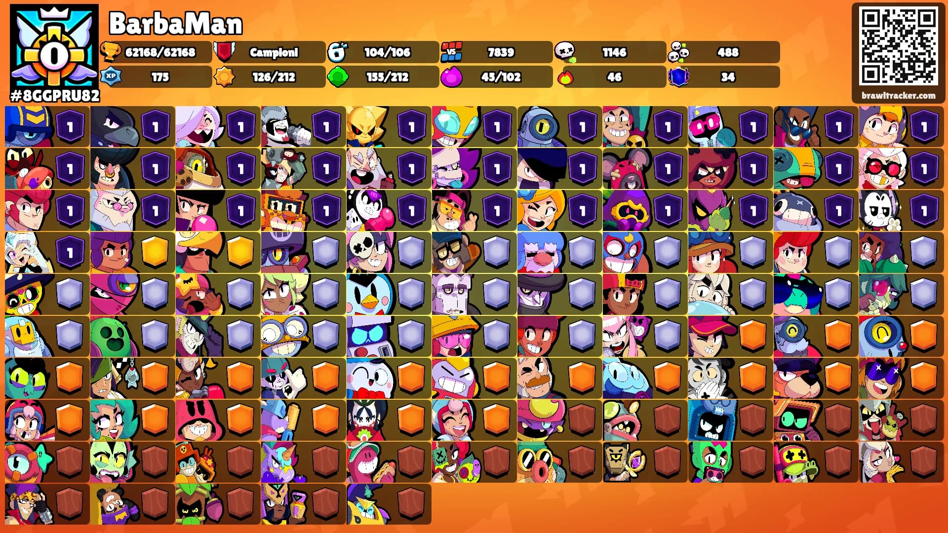 BarbaMan's Ranks