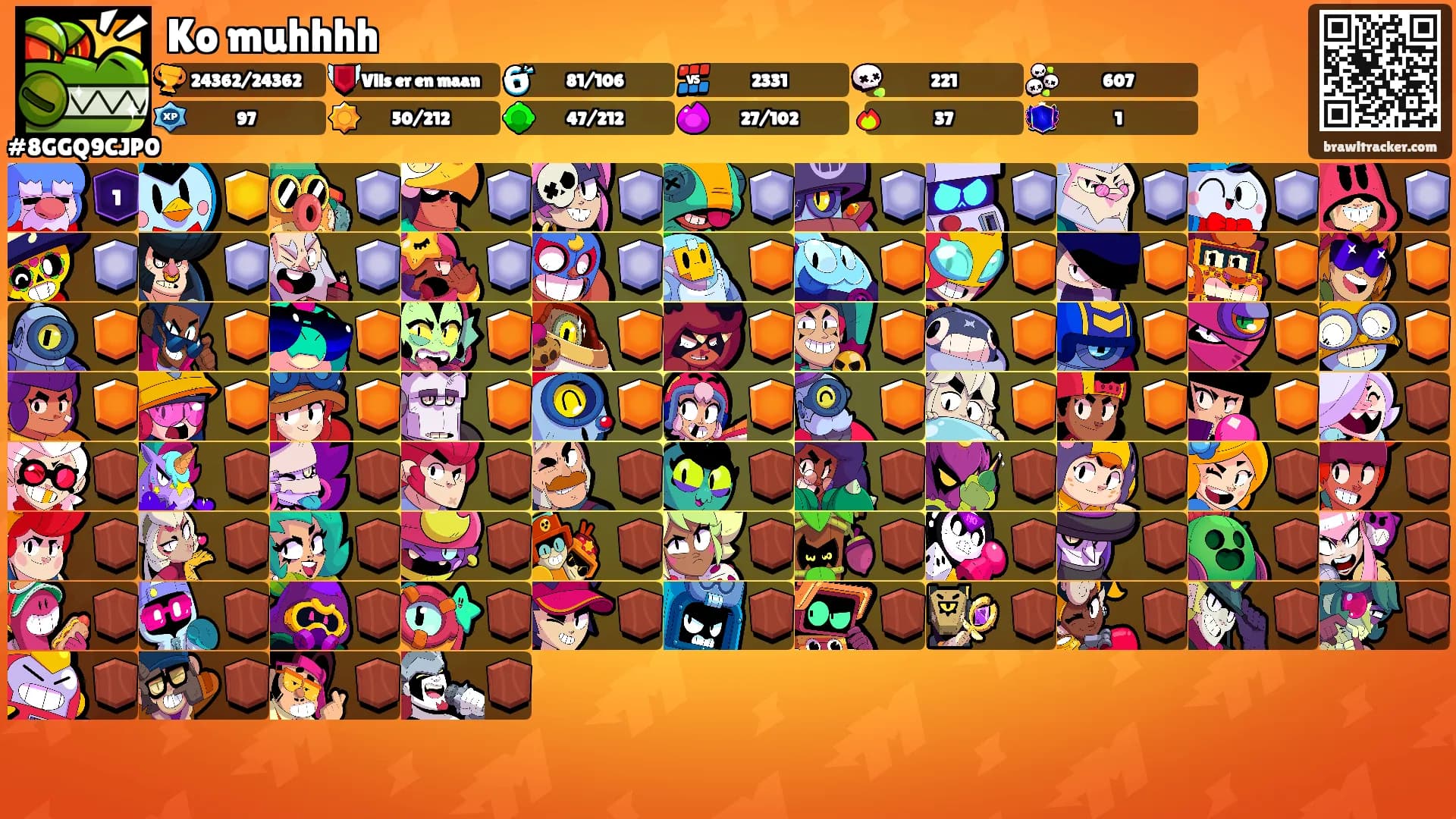 Ko muhhhh's Ranks