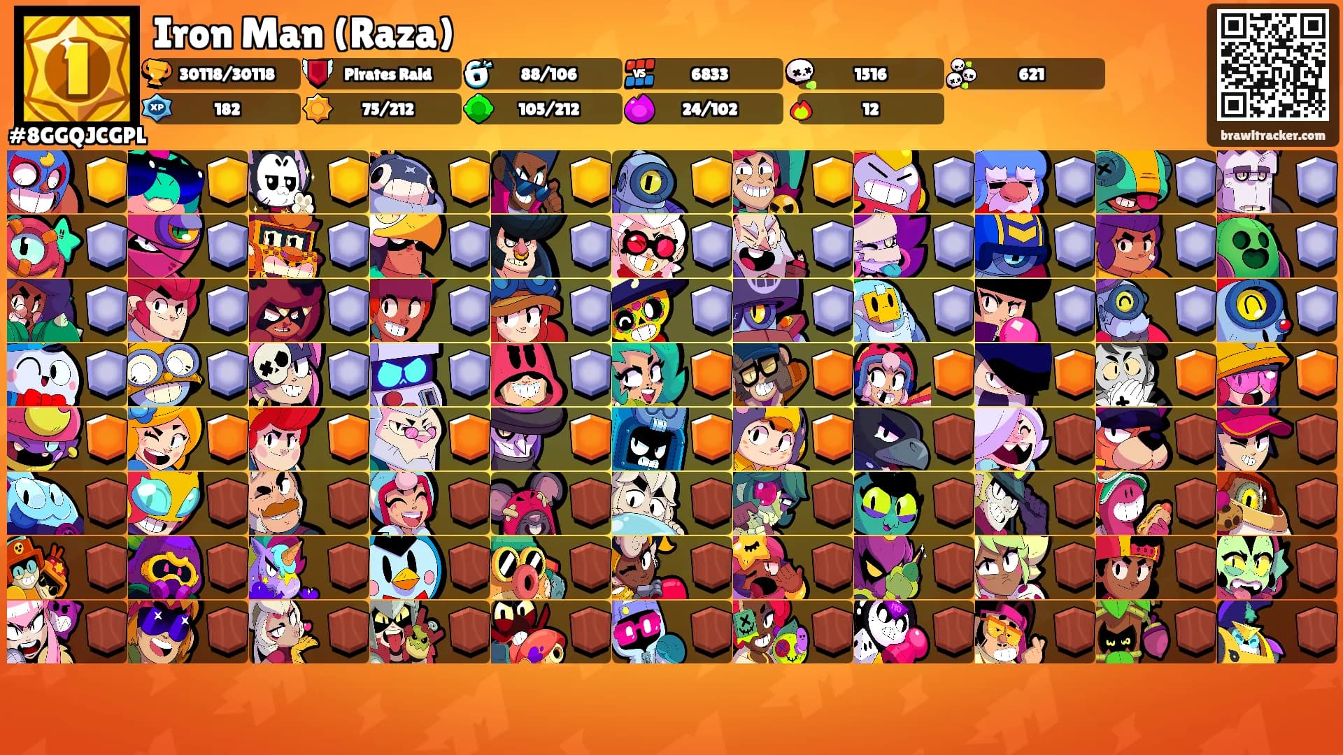 Iron Man (Raza)'s Ranks